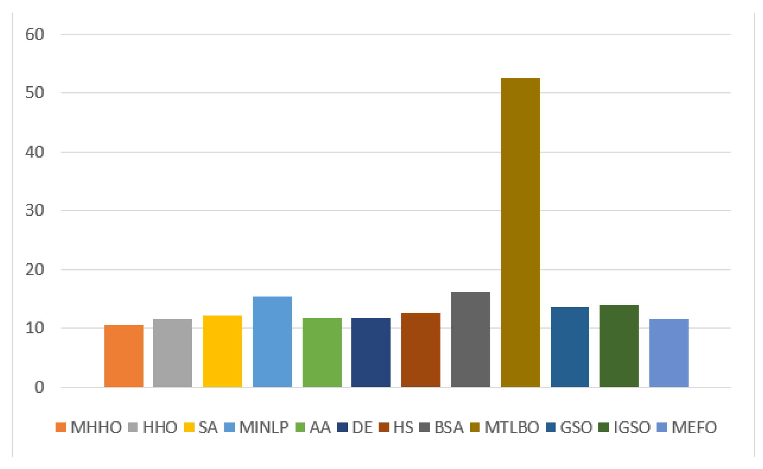 Electronics 10 03007 g007 550