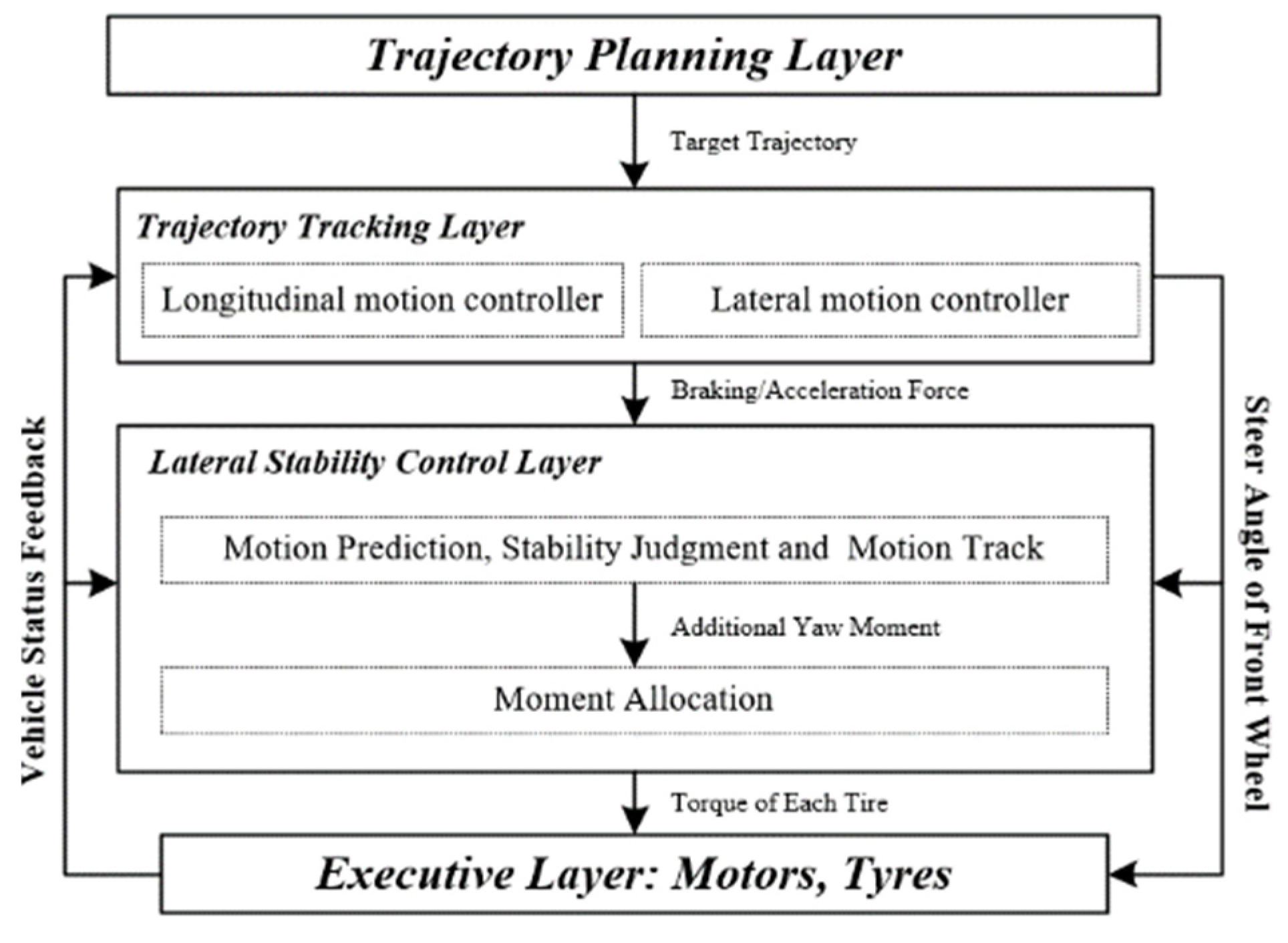 Electronics 10 03010 g001 550