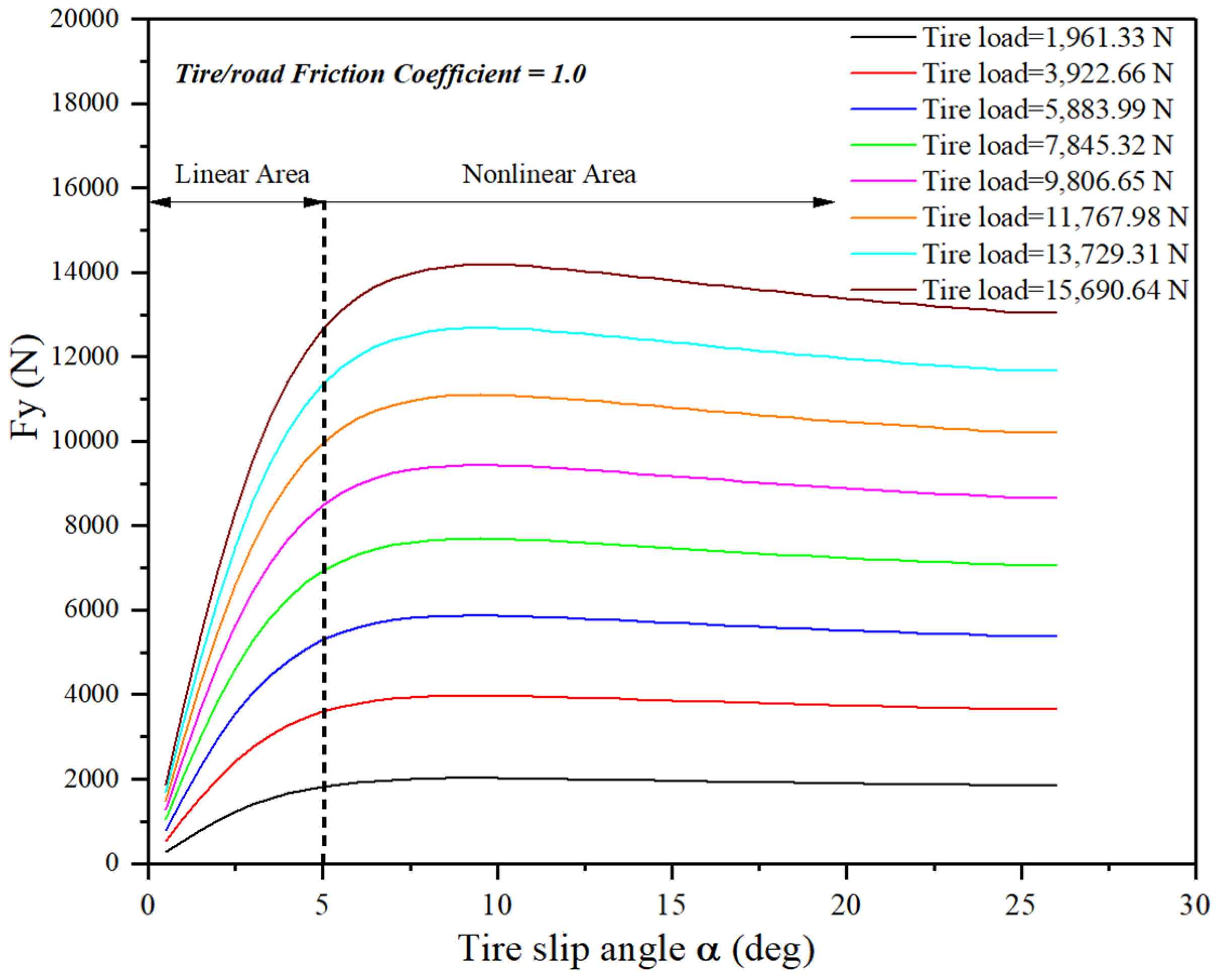 Electronics 10 03010 g003 550