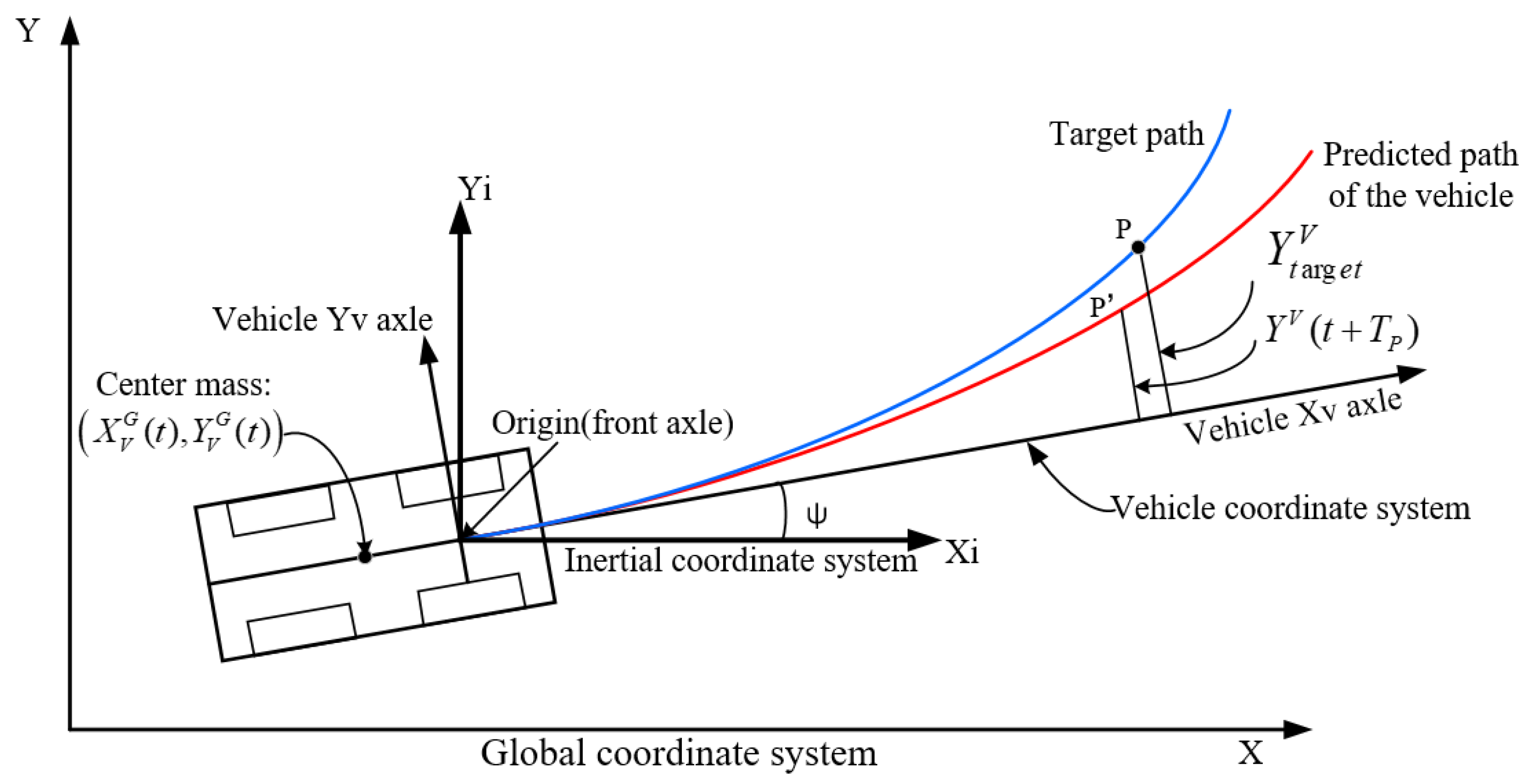 Electronics 10 03010 g004 550