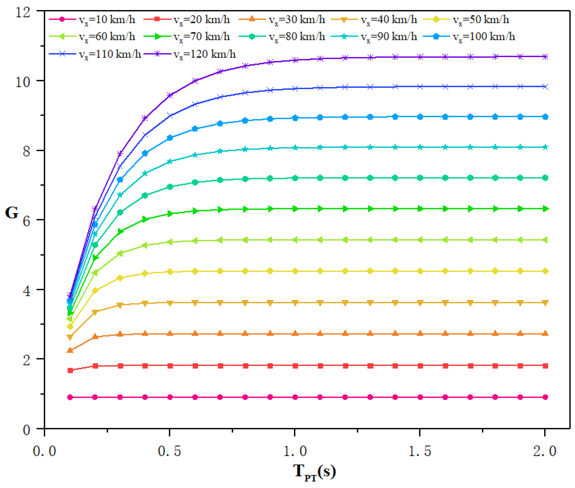 Electronics 10 03010 g005 550