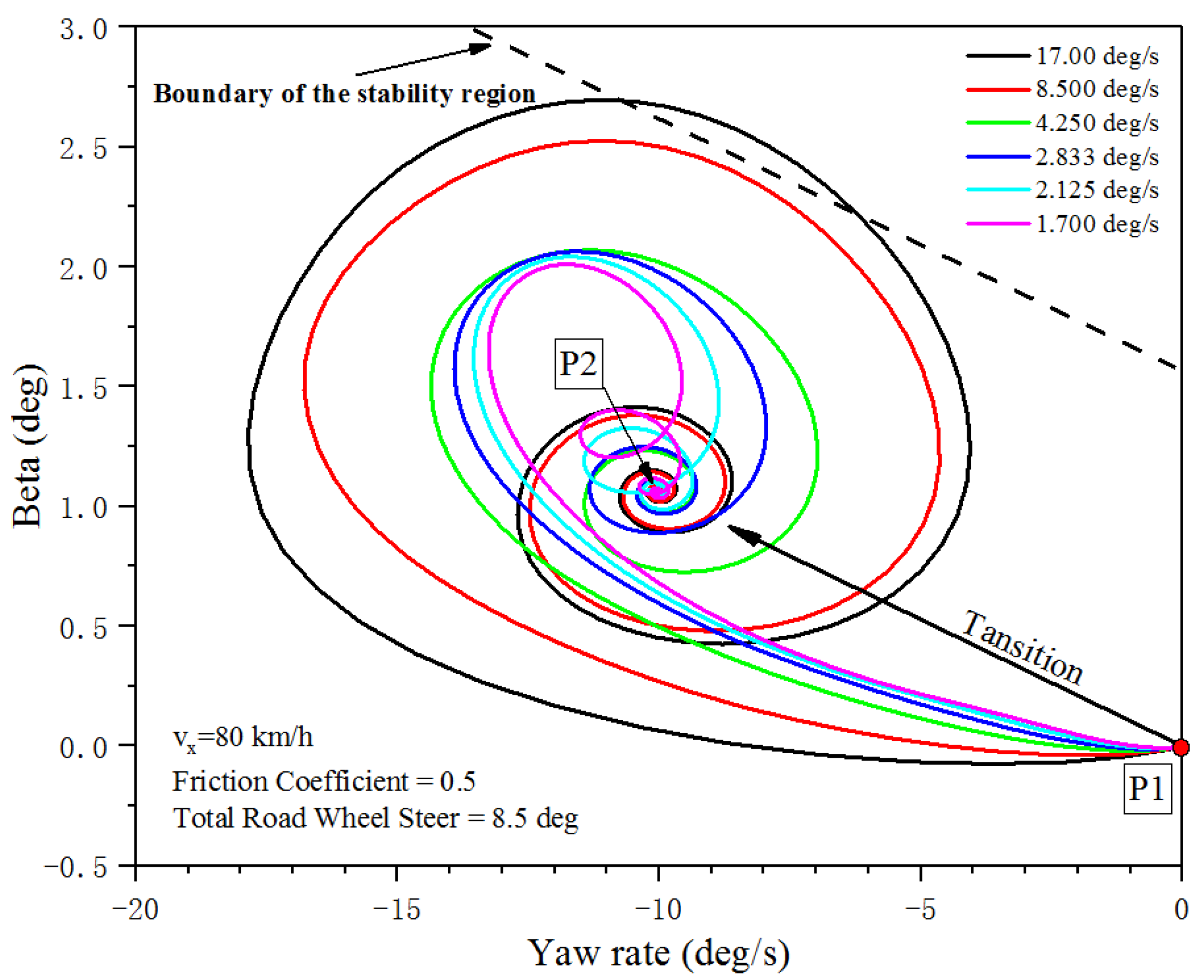 Electronics 10 03010 g006 550
