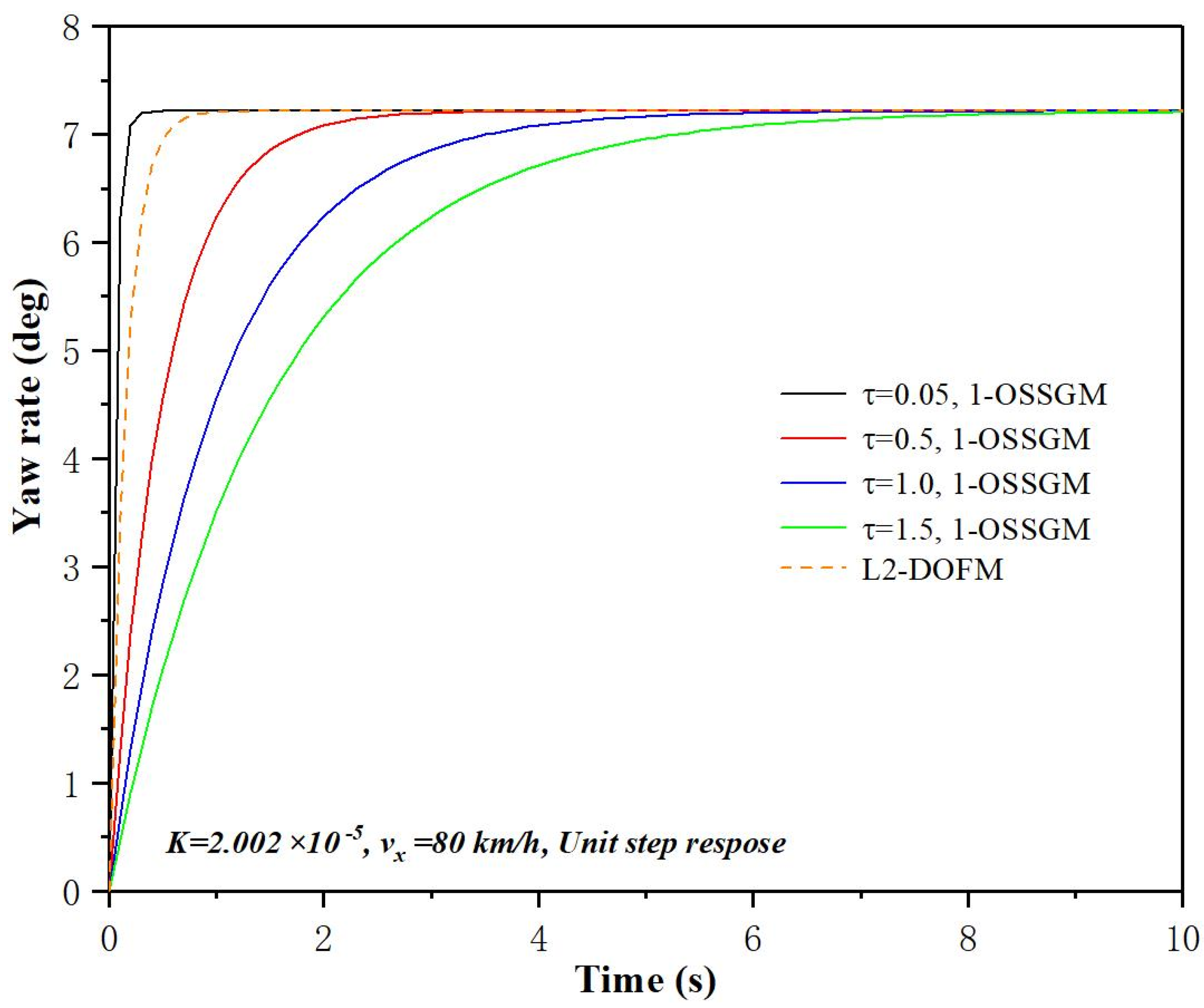 Electronics 10 03010 g008 550