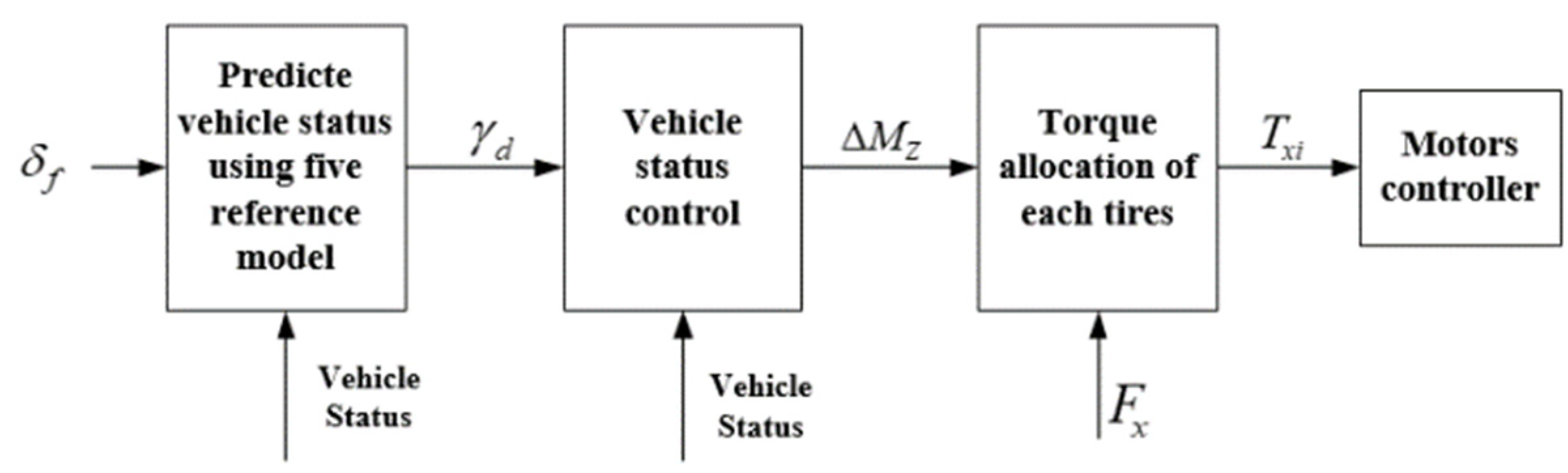 Electronics 10 03010 g009 550