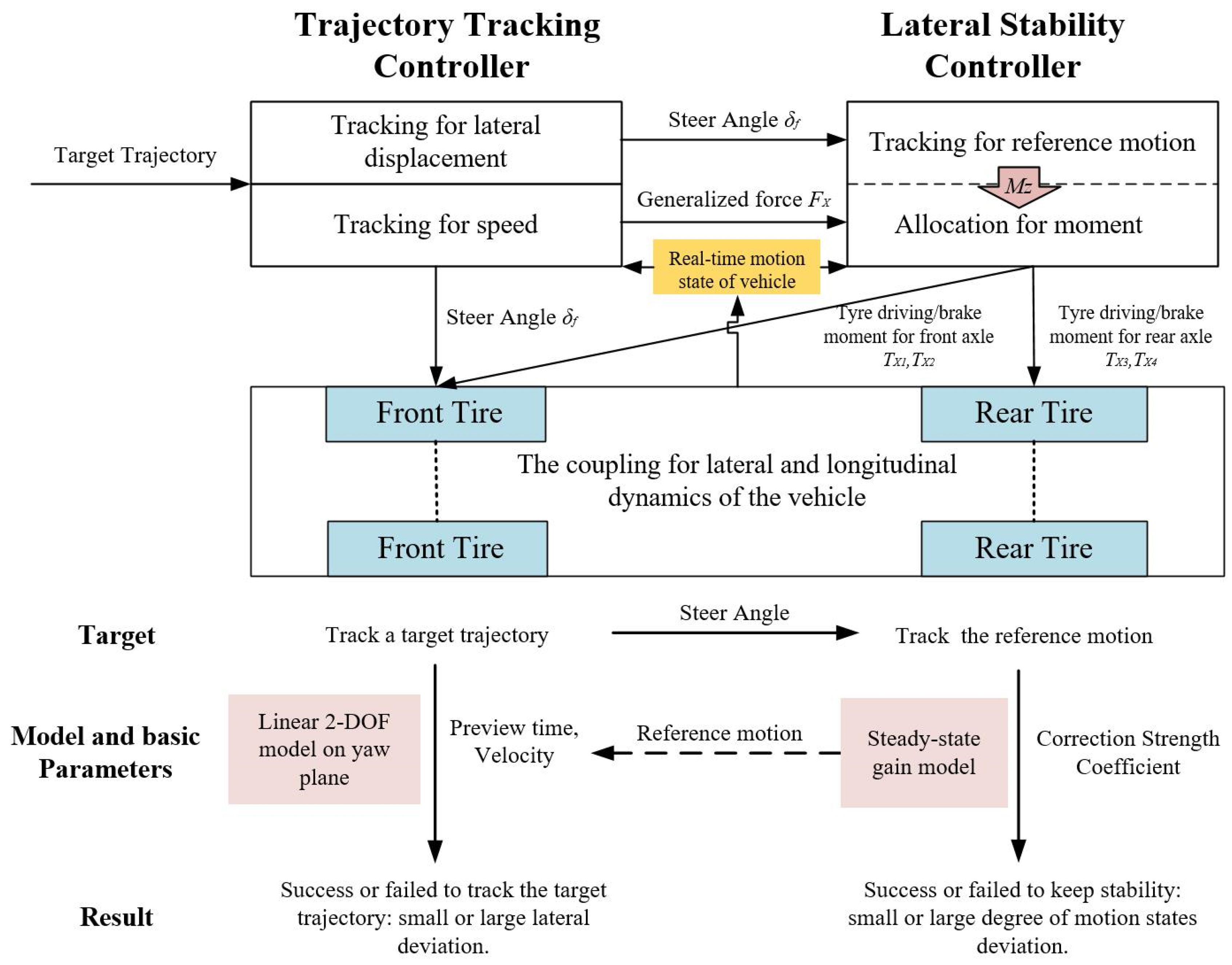Electronics 10 03010 g010 550