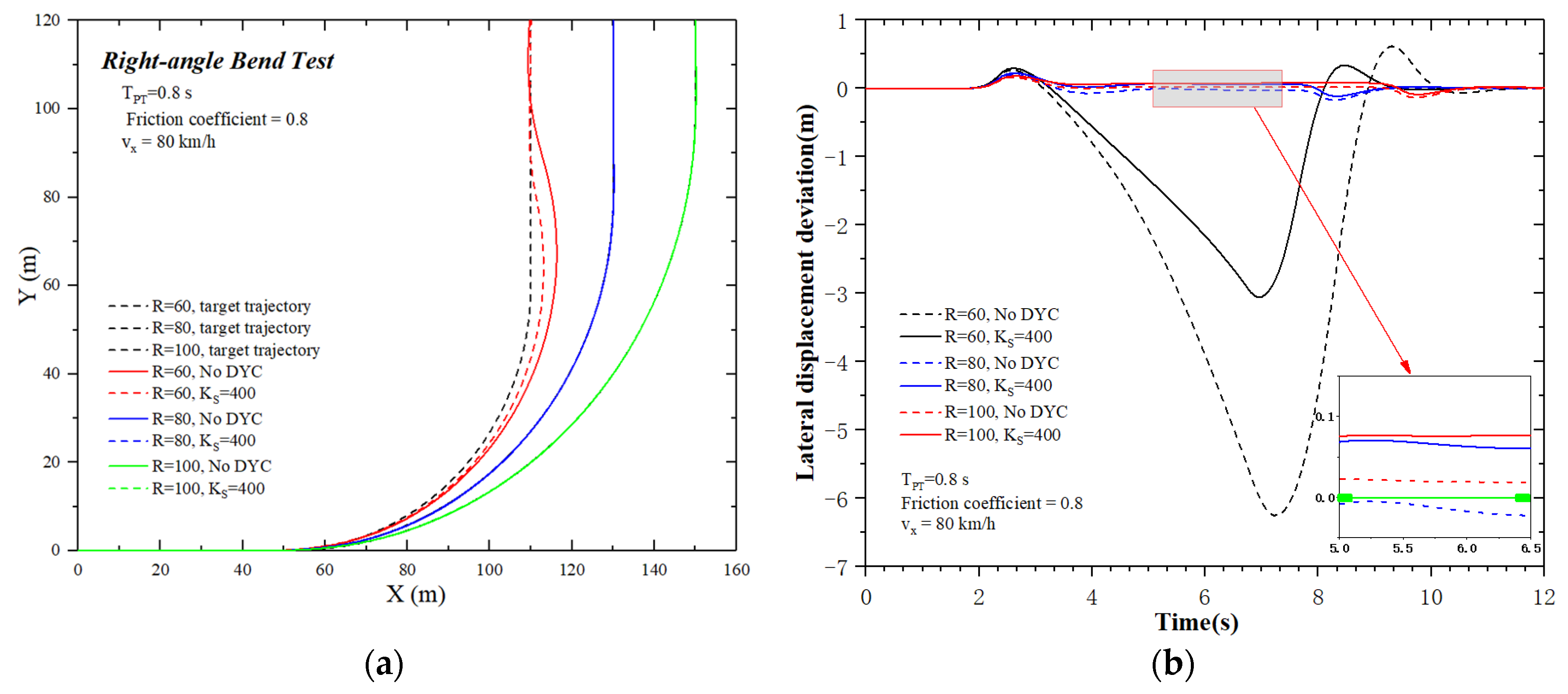 Electronics 10 03010 g011 550