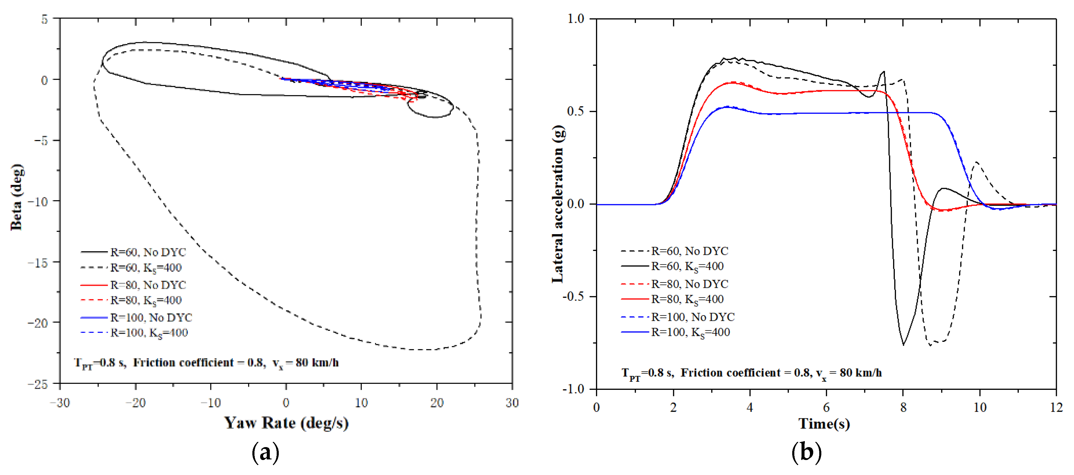 Electronics 10 03010 g012 550