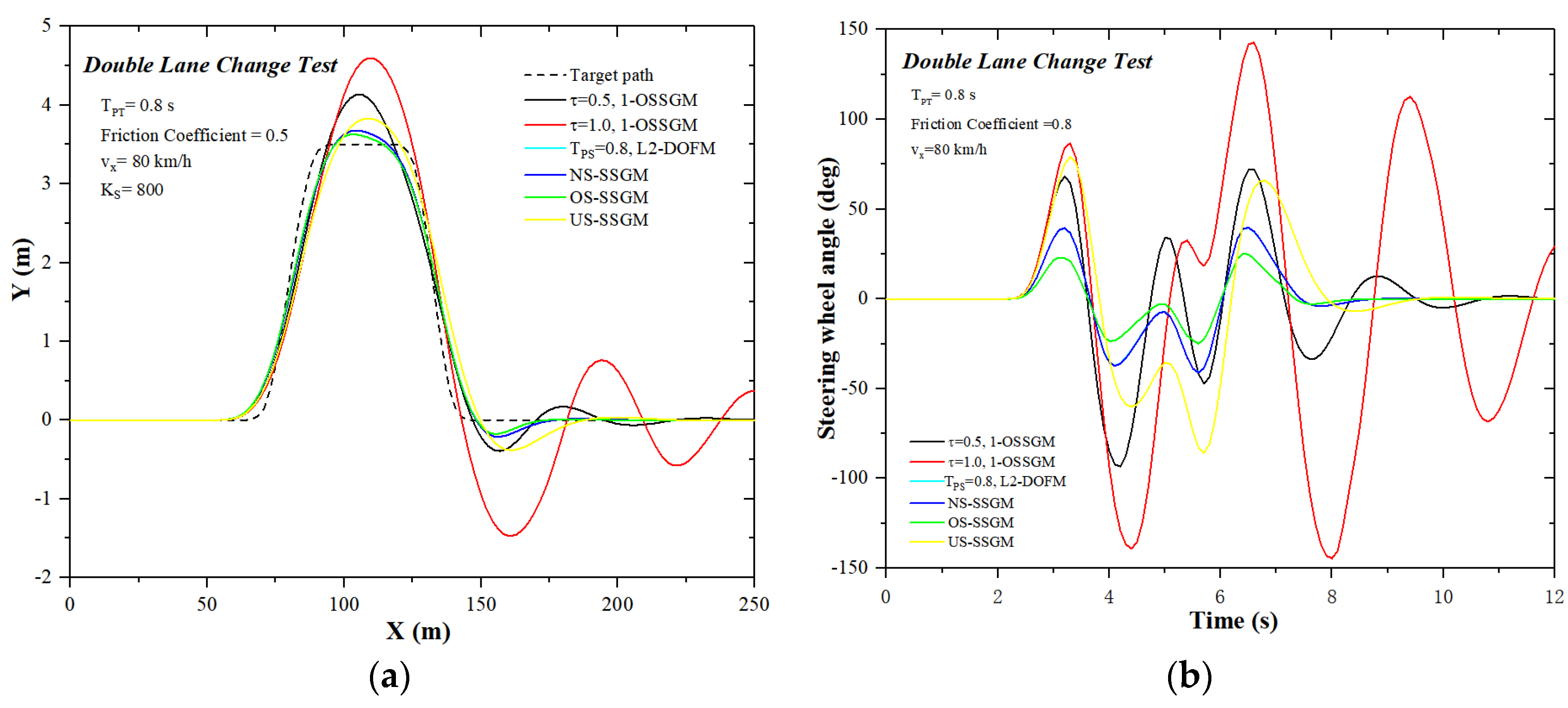Electronics 10 03010 g013 550