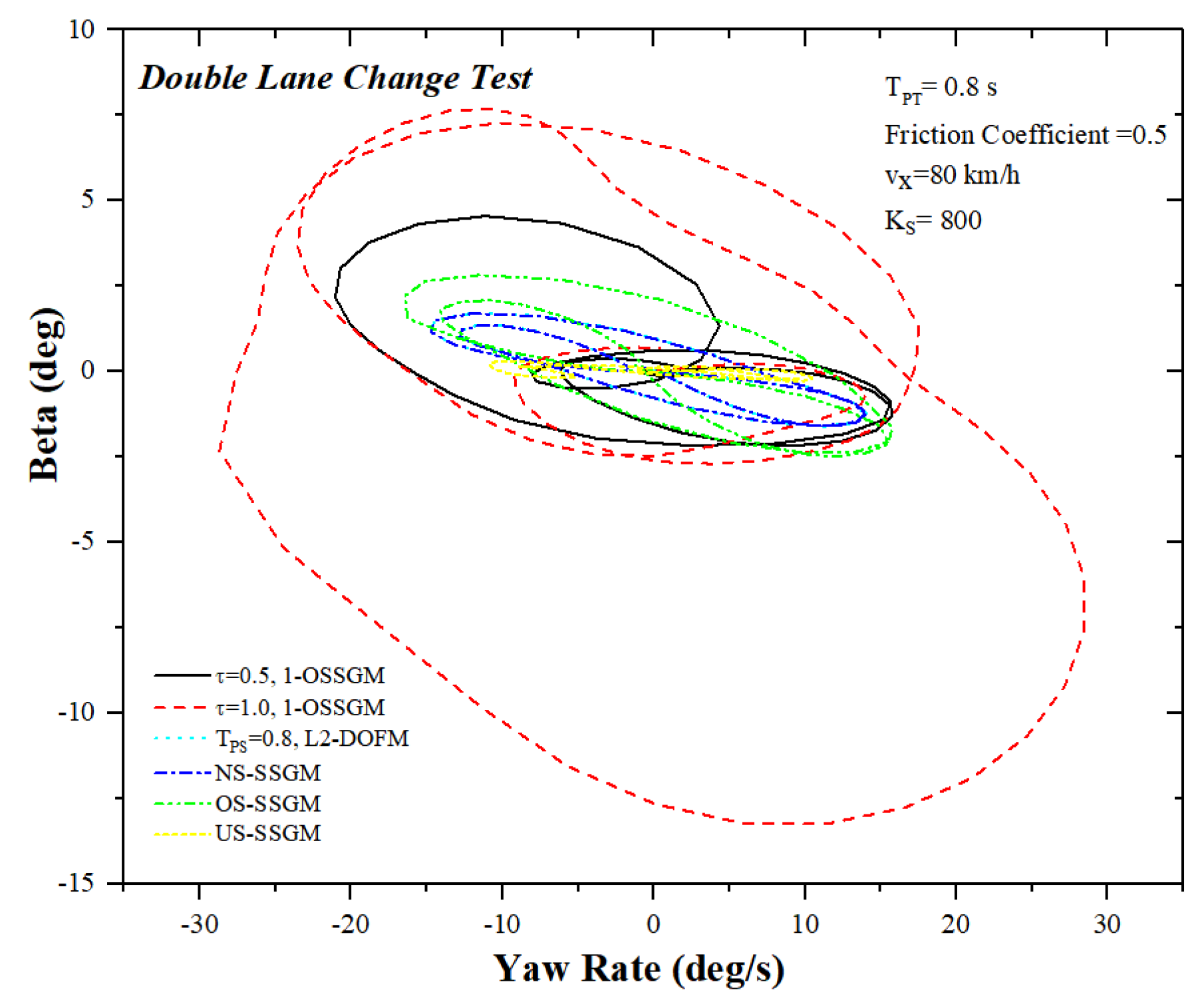 Electronics 10 03010 g014 550