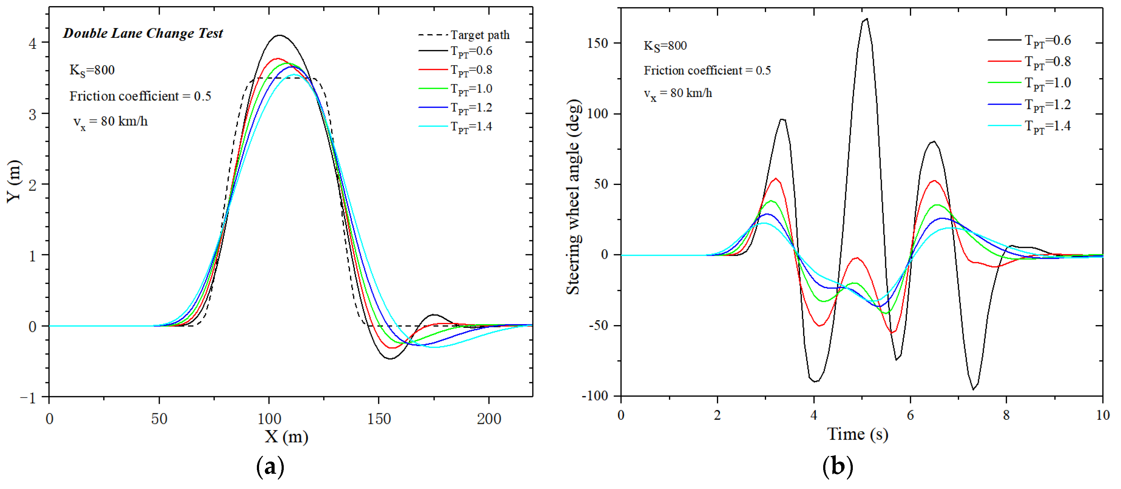 Electronics 10 03010 g015 550