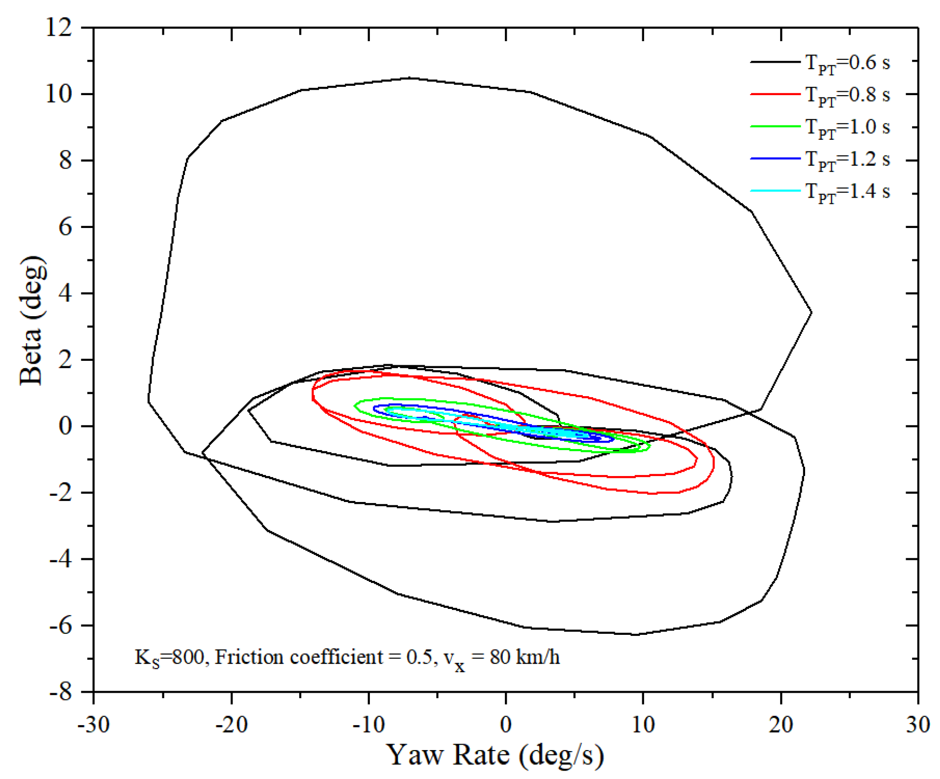 Electronics 10 03010 g016 550