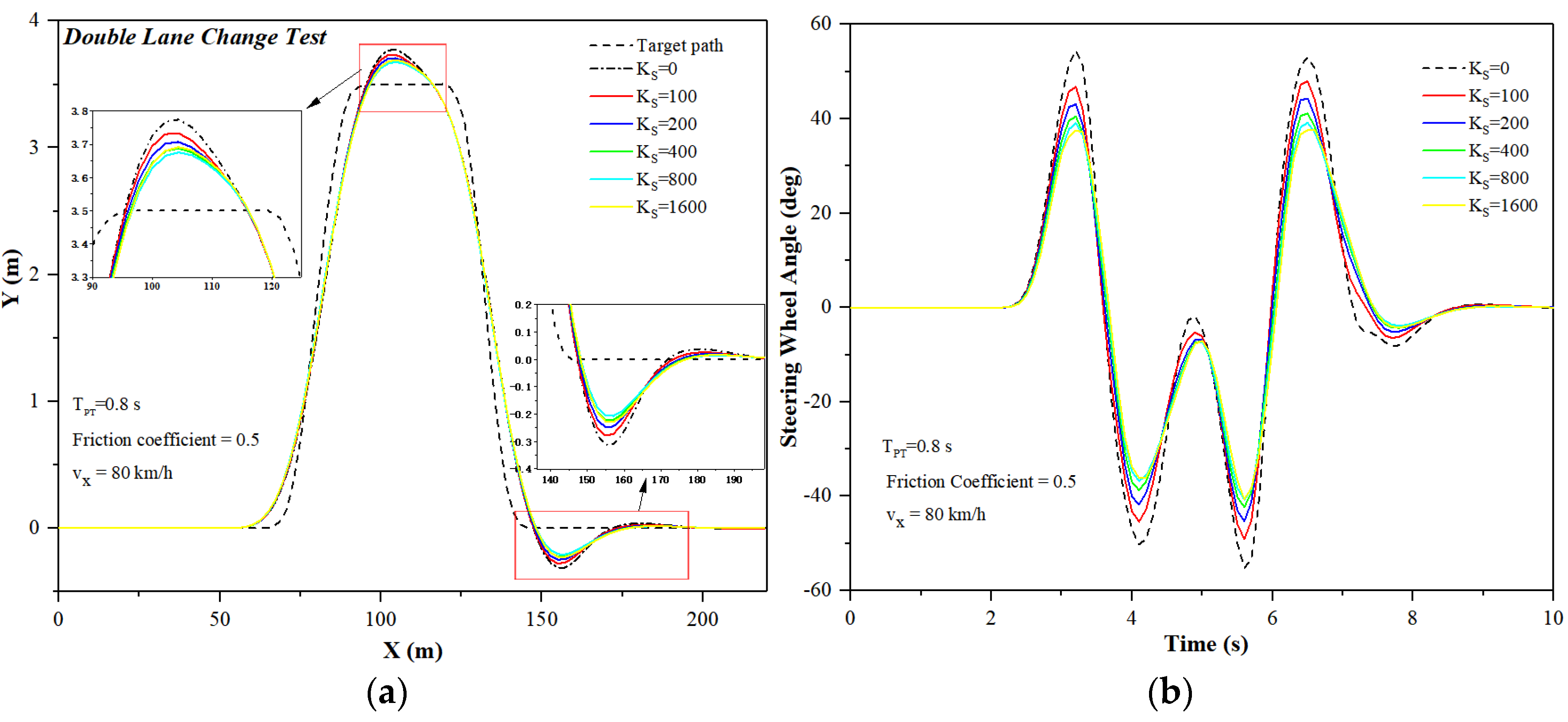 Electronics 10 03010 g017 550