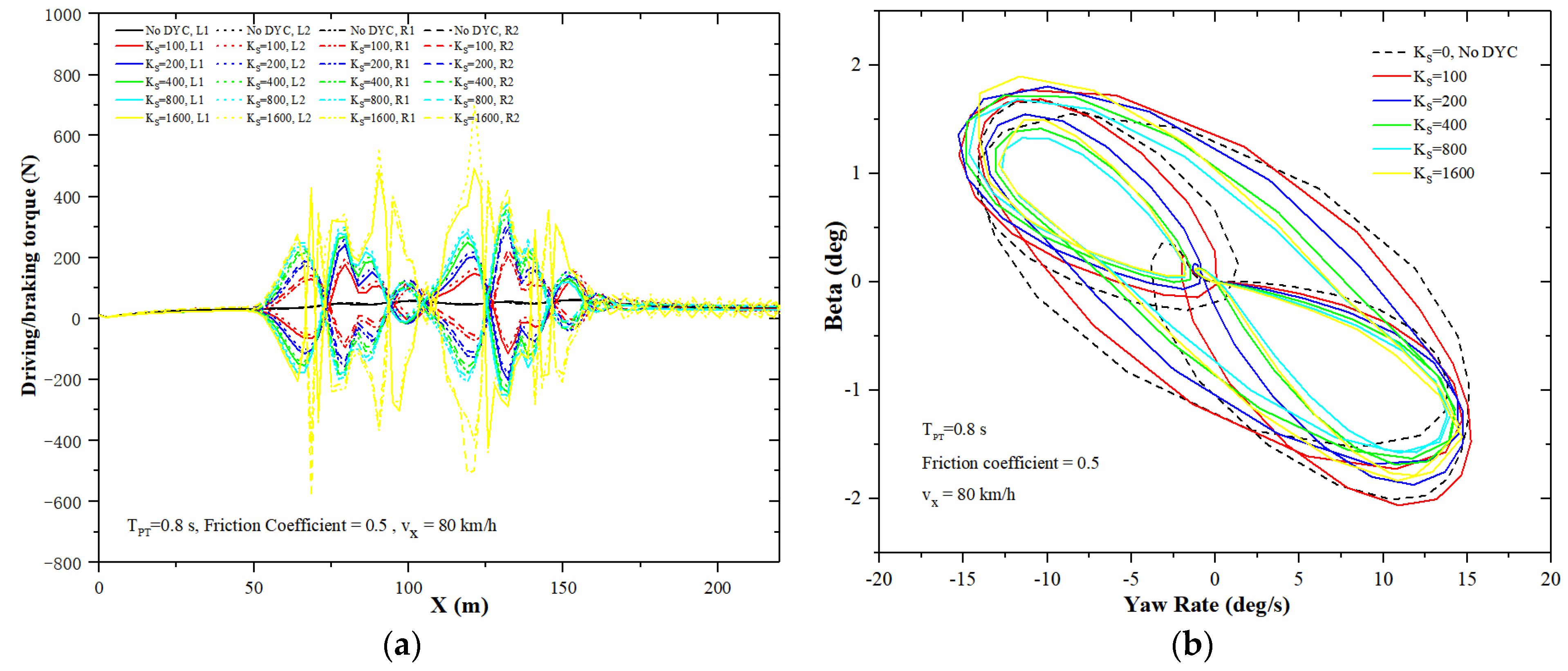 Electronics 10 03010 g018 550