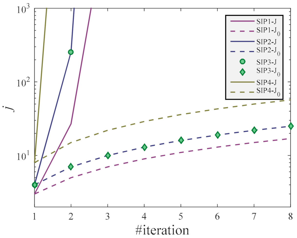 Electronics 10 03011 g002 550