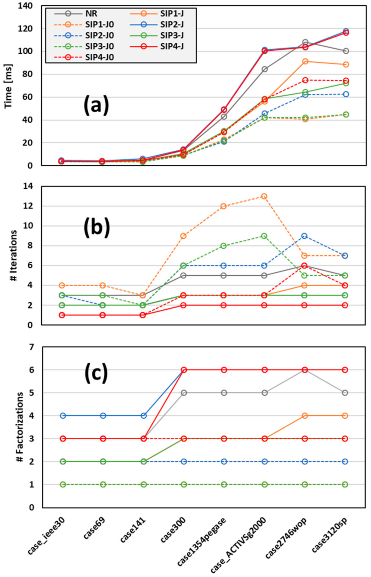 Electronics 10 03011 g004 550