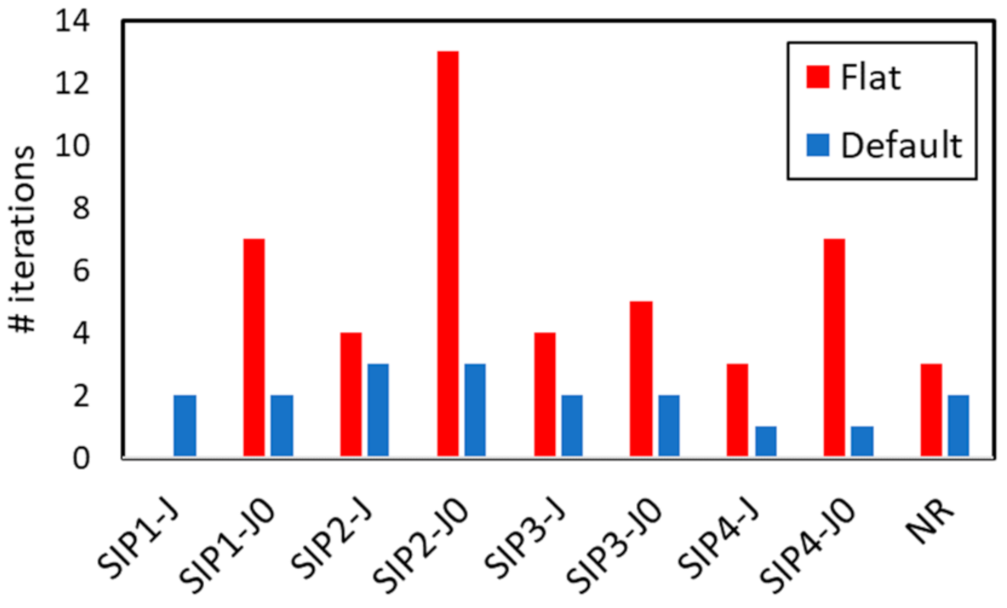 Electronics 10 03011 g011 550