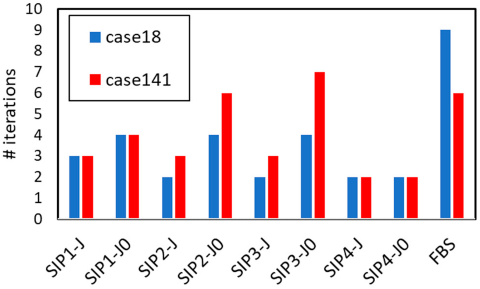 Electronics 10 03011 g013 550