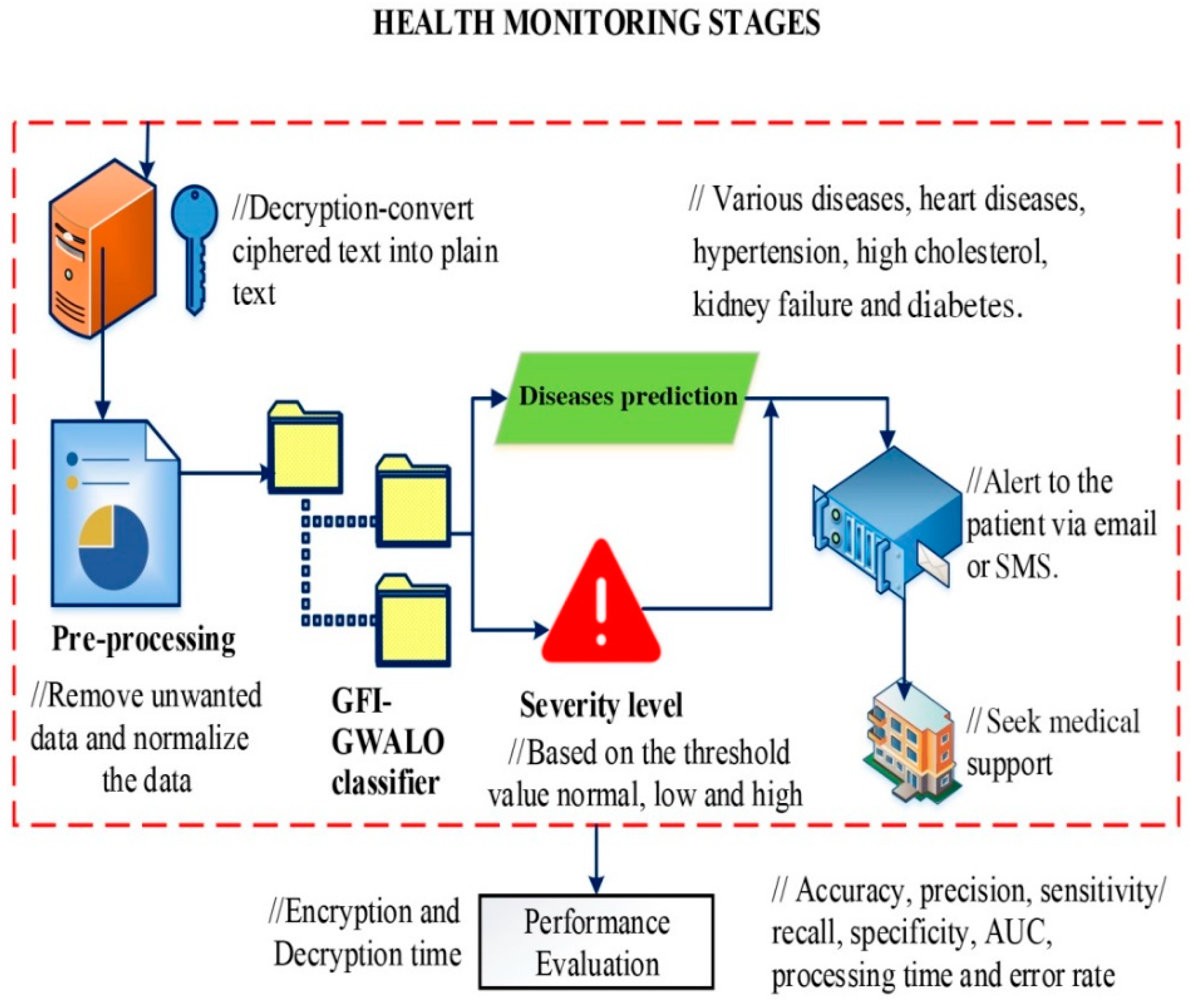 Electronics 10 03013 g003