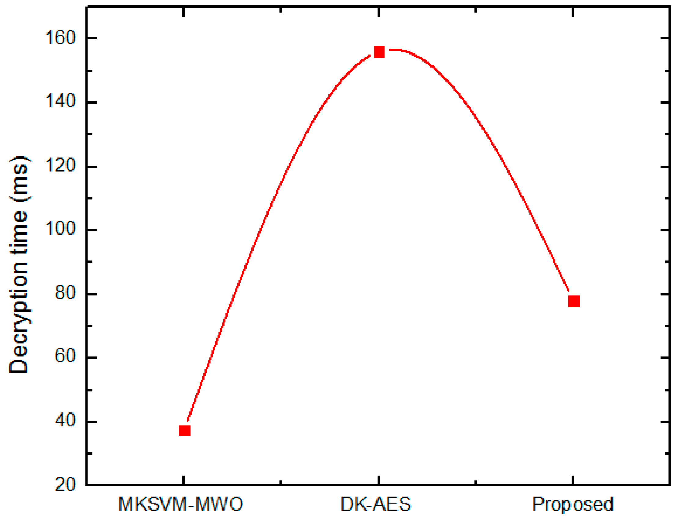 Electronics 10 03013 g006