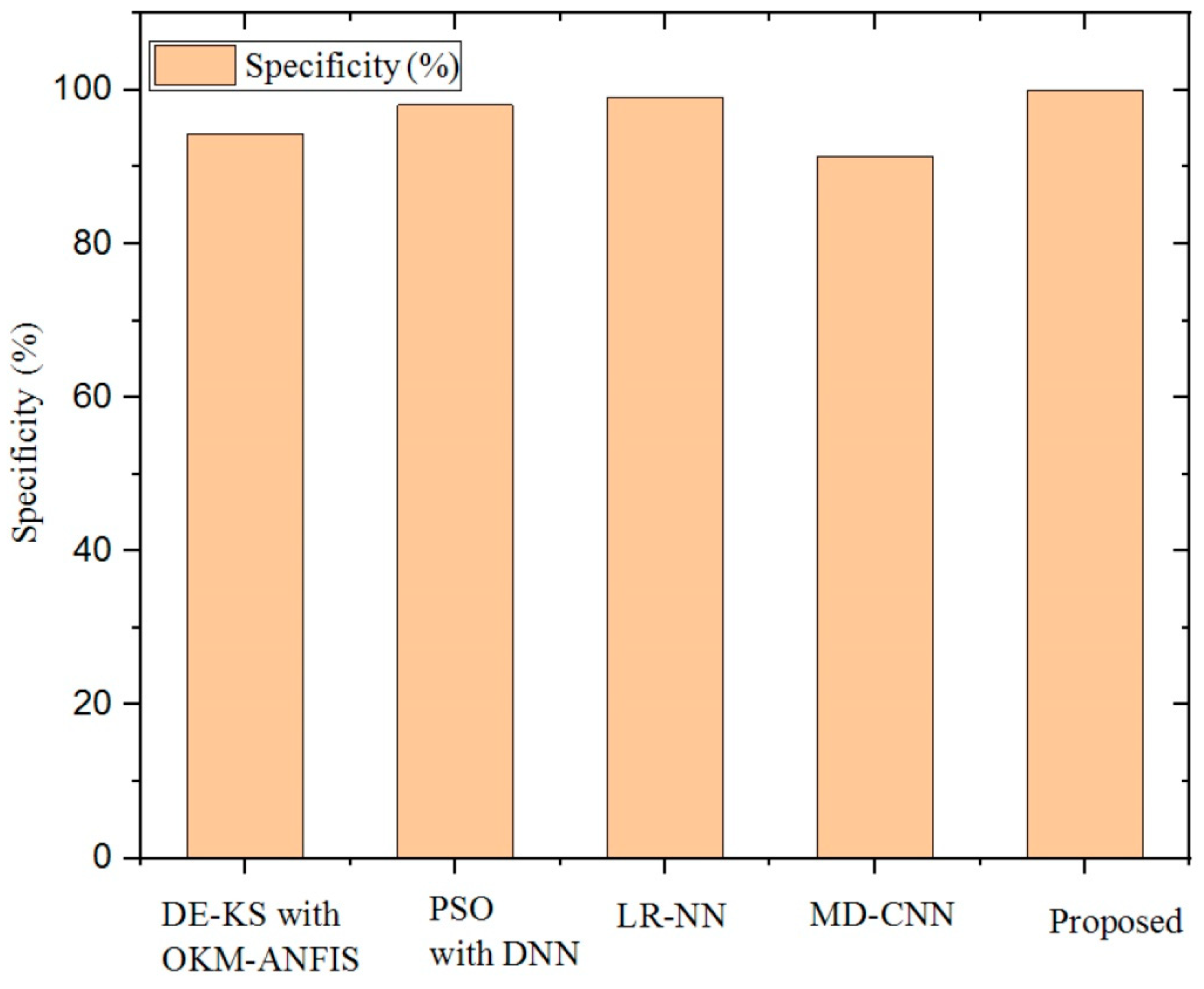Electronics 10 03013 g008