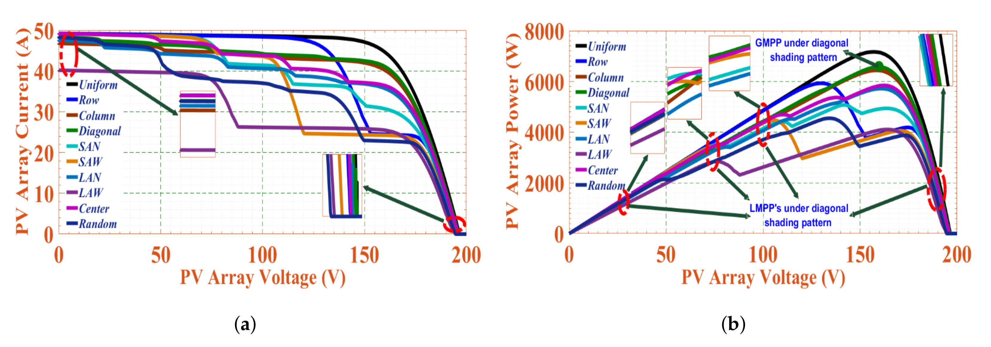 Electronics 10 03014 g006