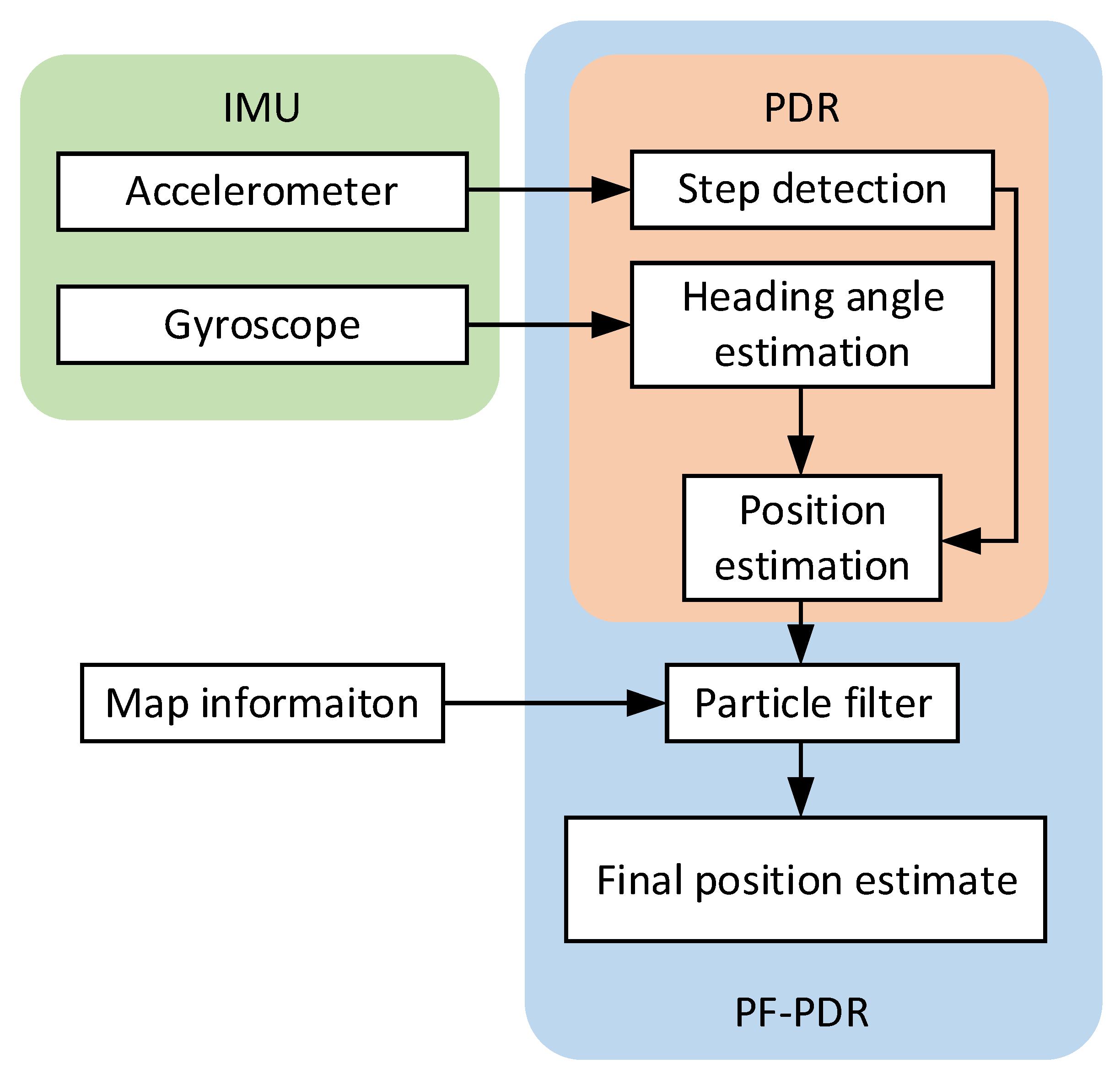 Electronics 10 03016 g001