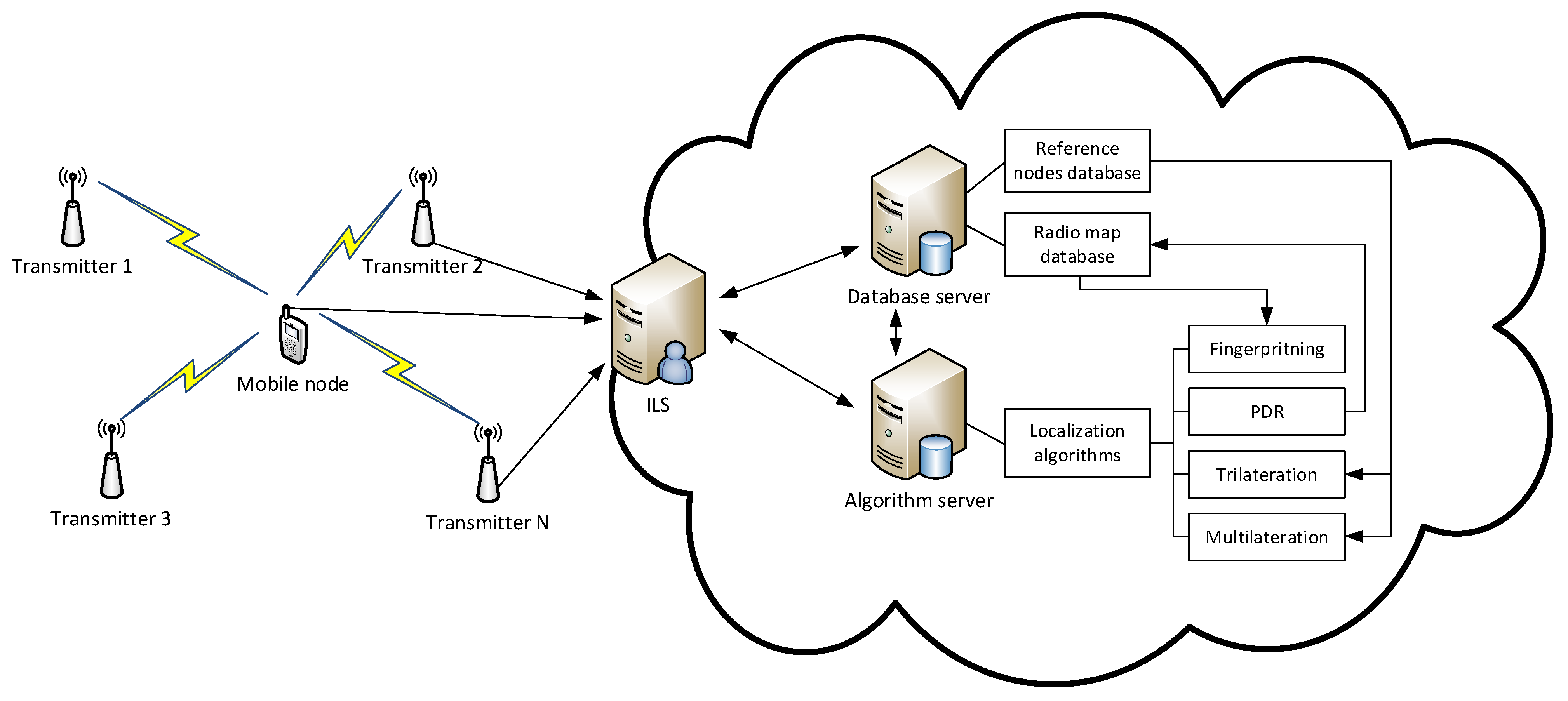 Electronics 10 03016 g002