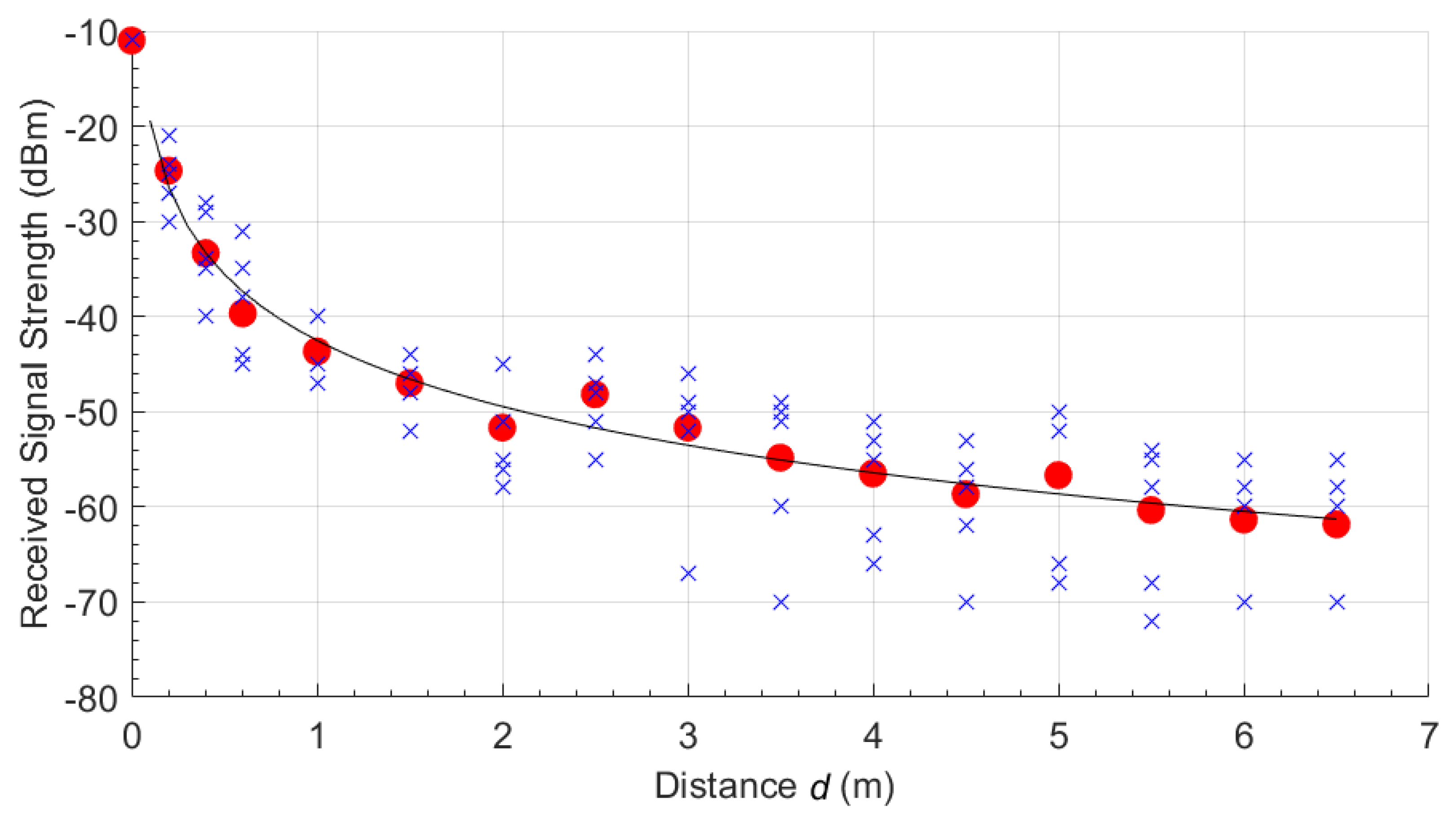Electronics 10 03016 g004