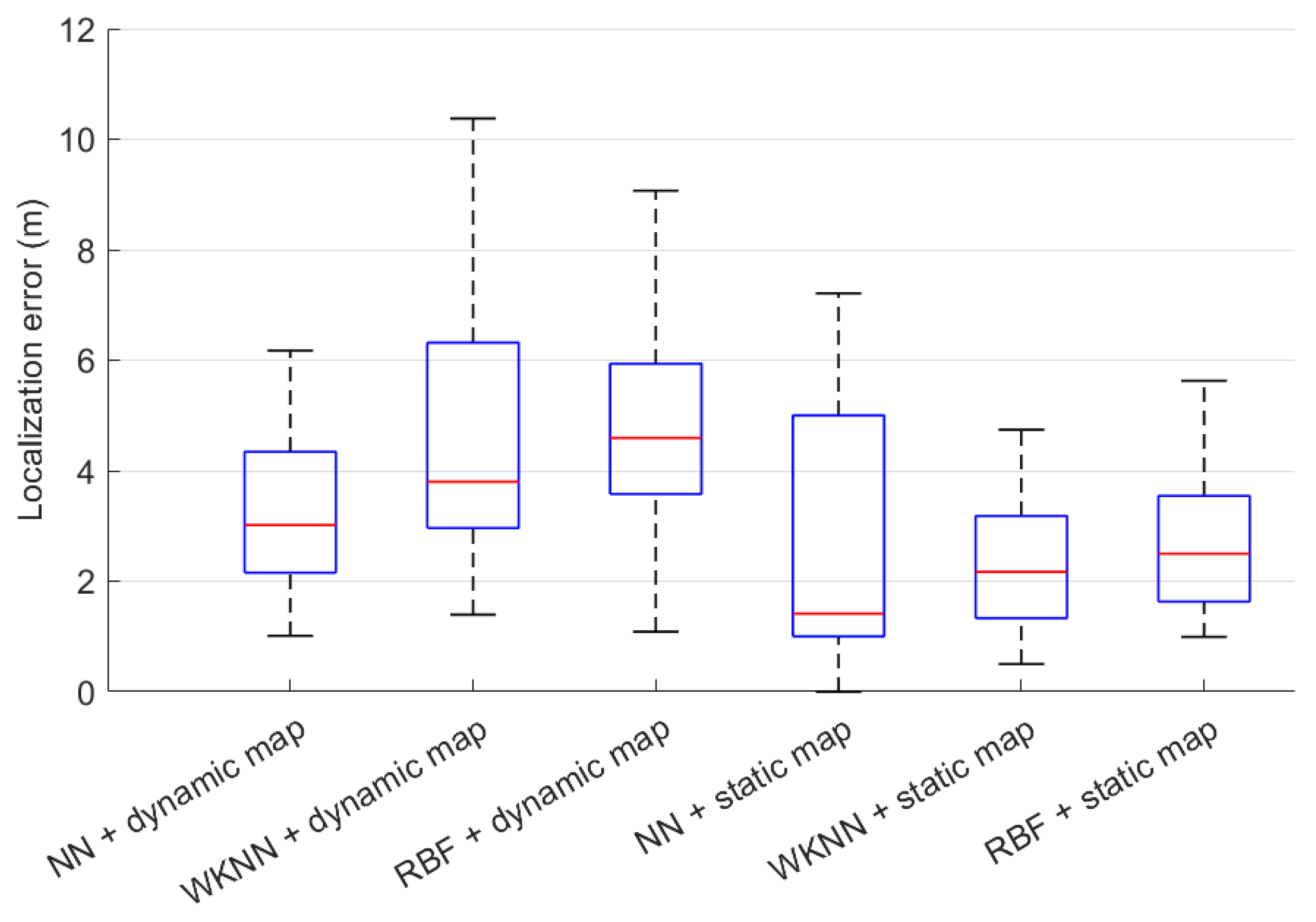 Electronics 10 03016 g005