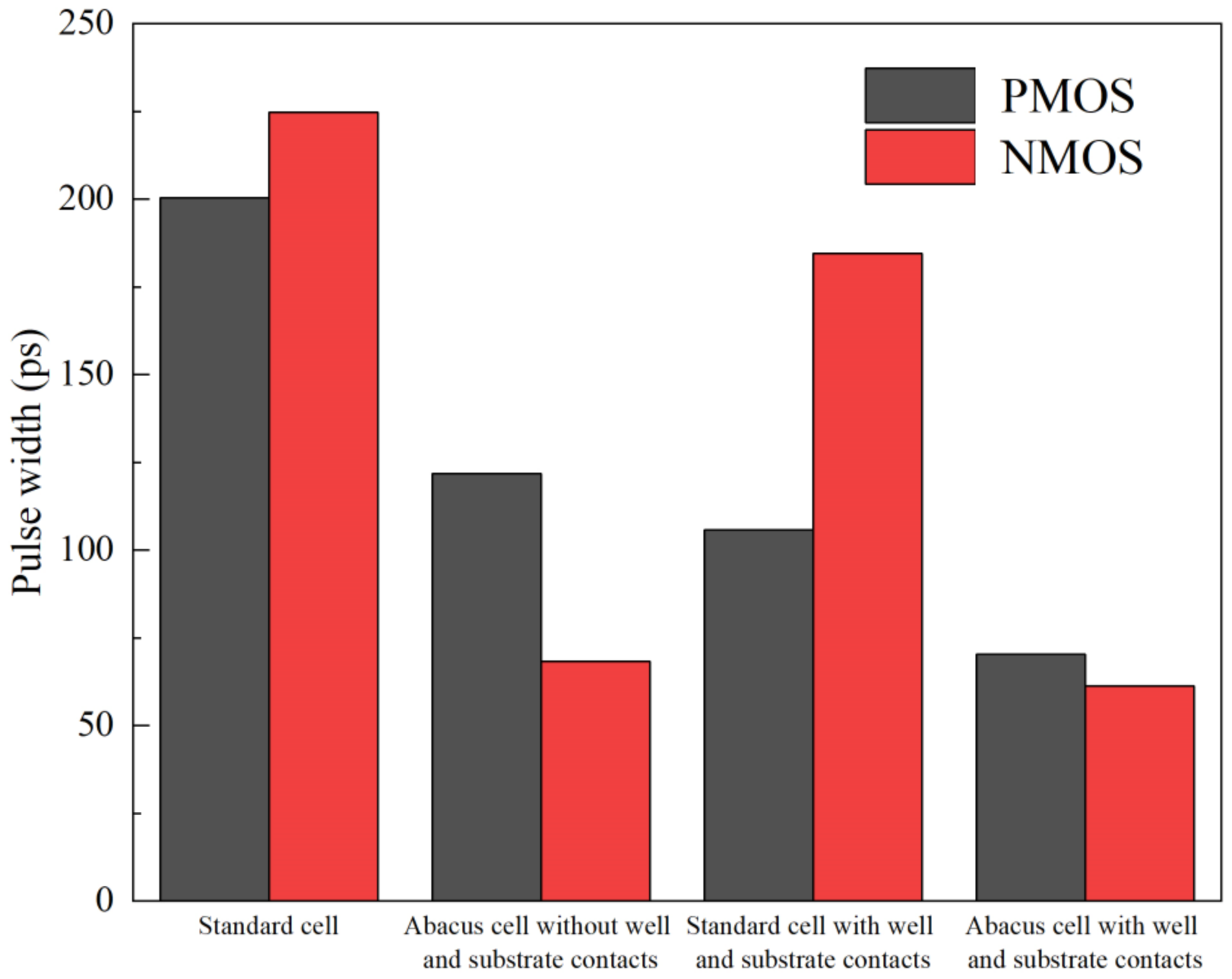 Electronics 10 03017 g004