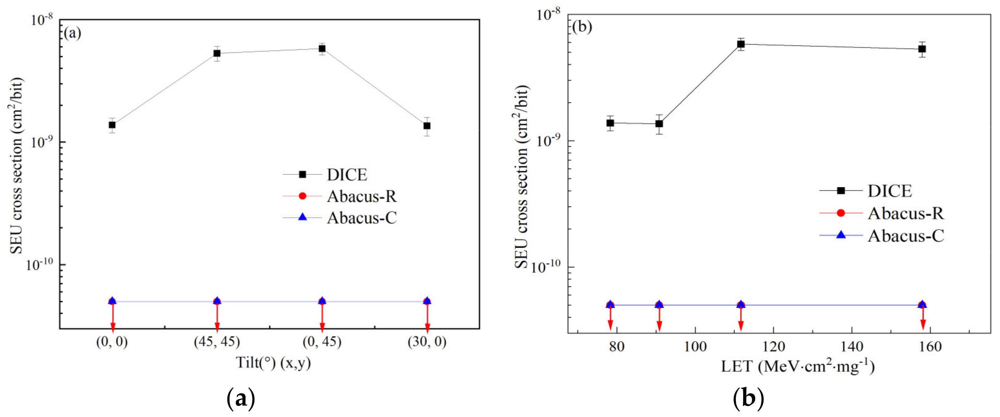 Electronics 10 03017 g010