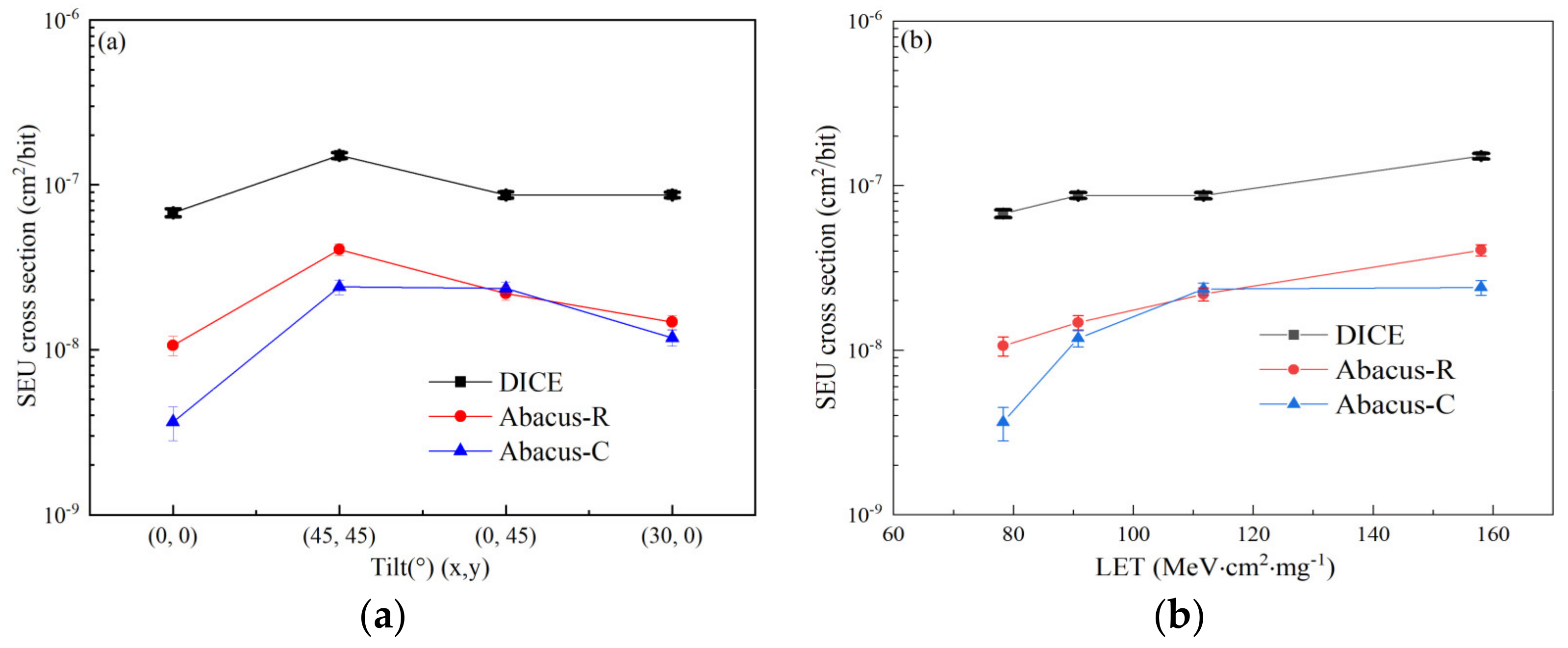 Electronics 10 03017 g011