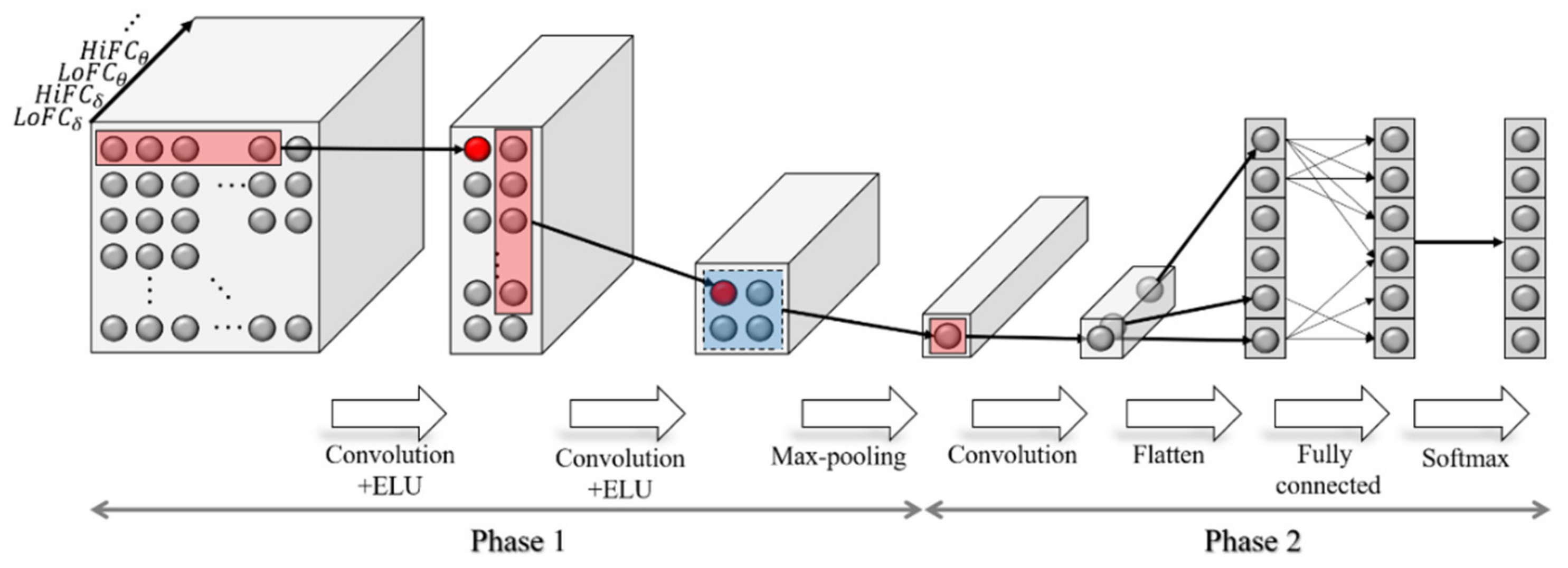 Electronics 10 03020 g003