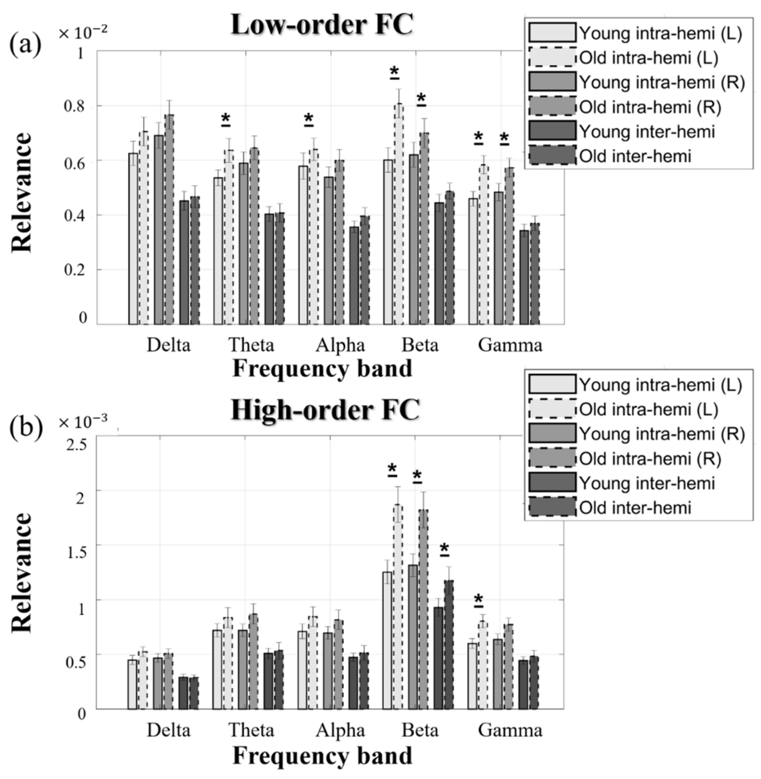 Electronics 10 03020 g005