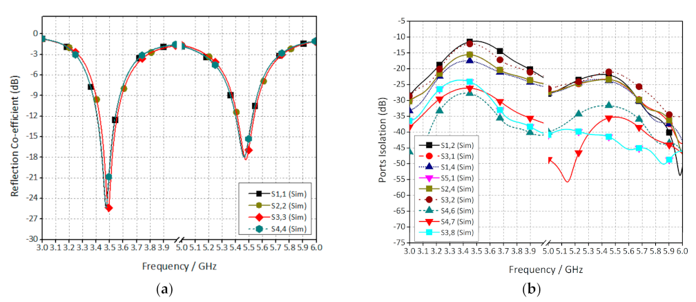 Electronics 10 03022 g003