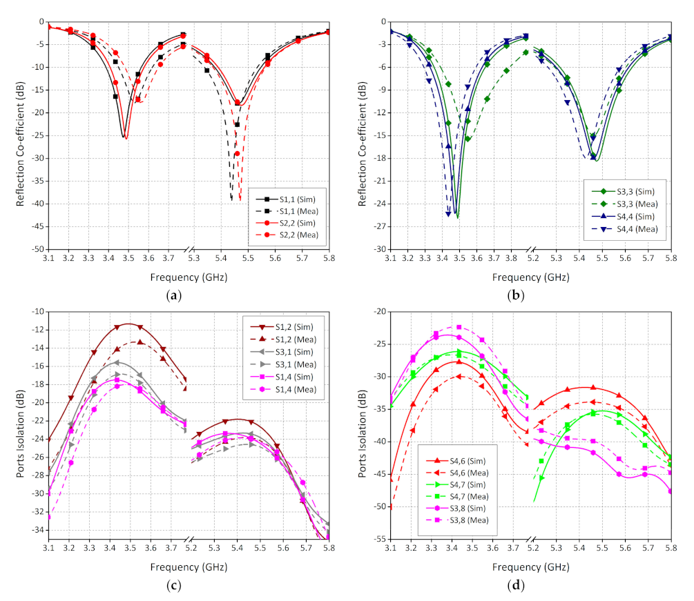 Electronics 10 03022 g006