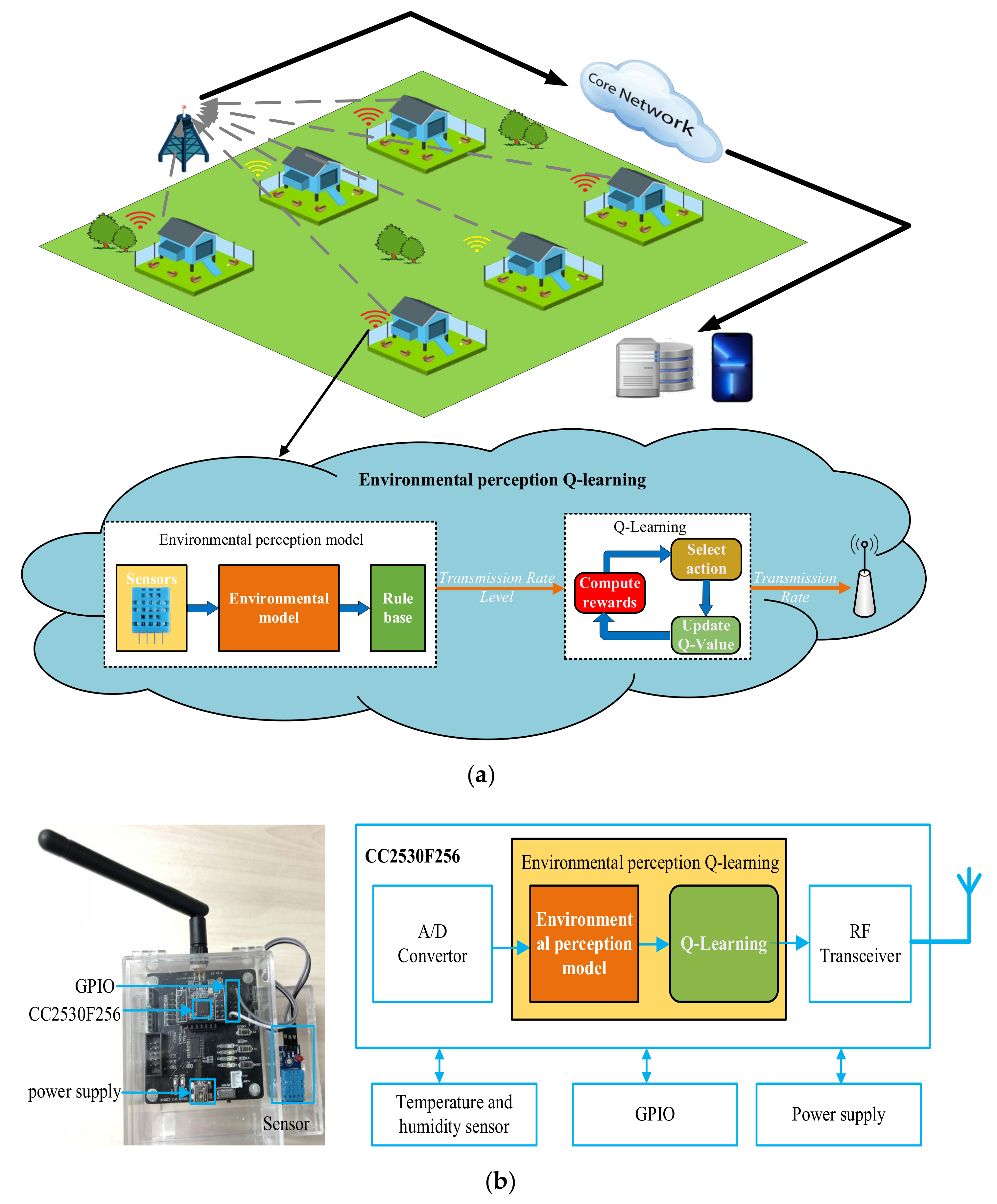 Electronics 10 03024 g001
