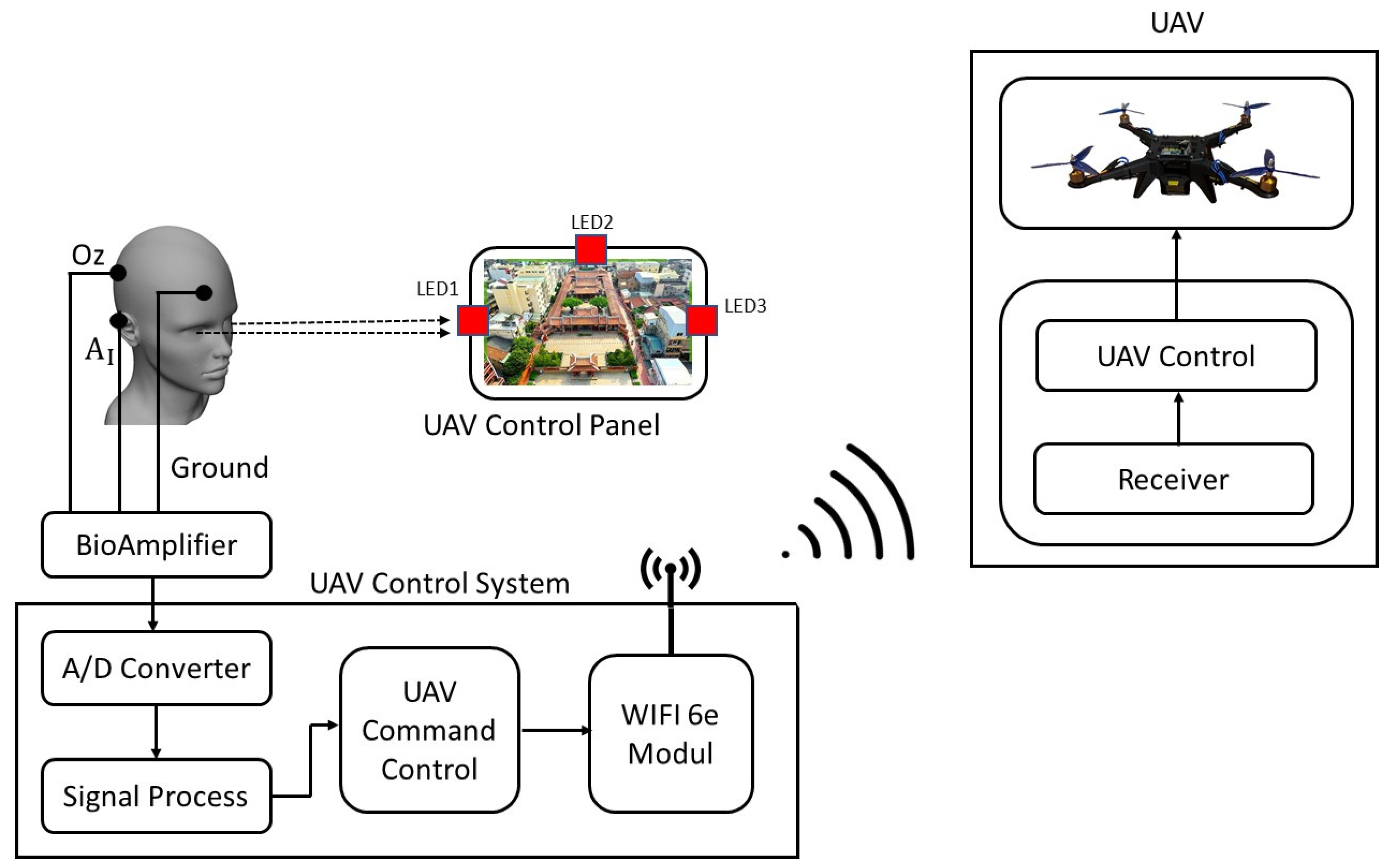 A brain-computer interface that evokes tactile sensations improves robotic  arm control