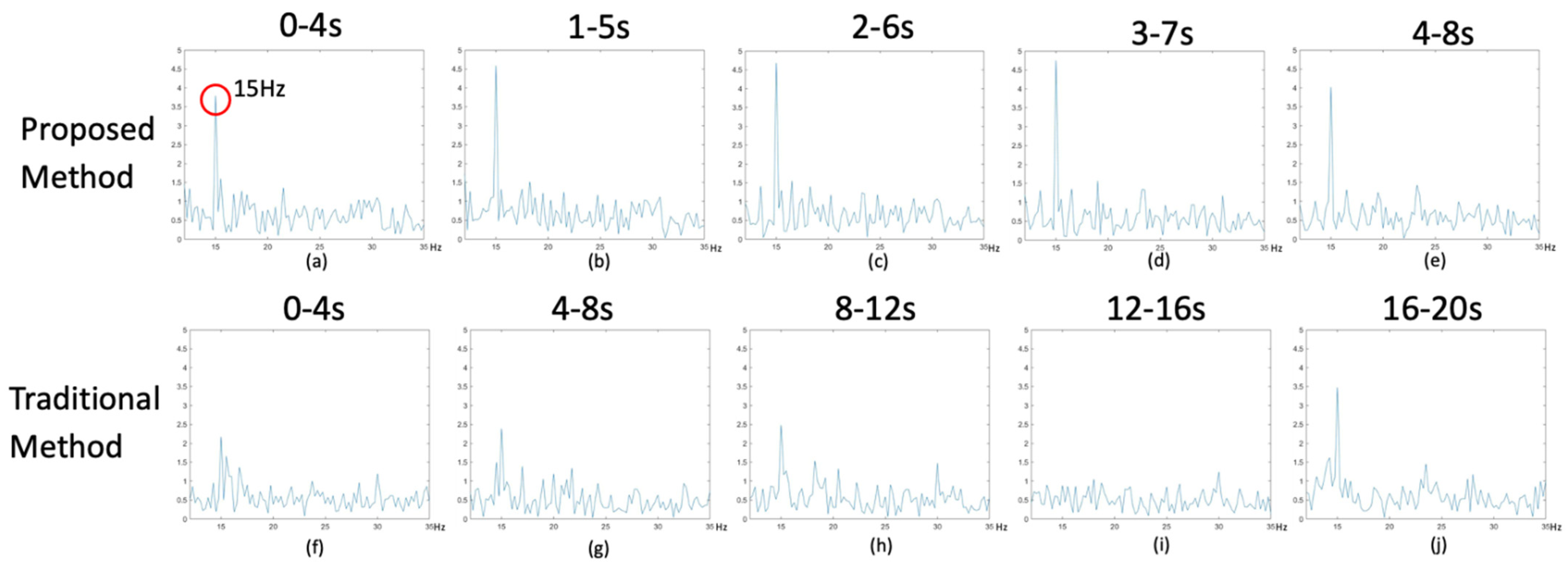 Electronics 10 03025 g003 550