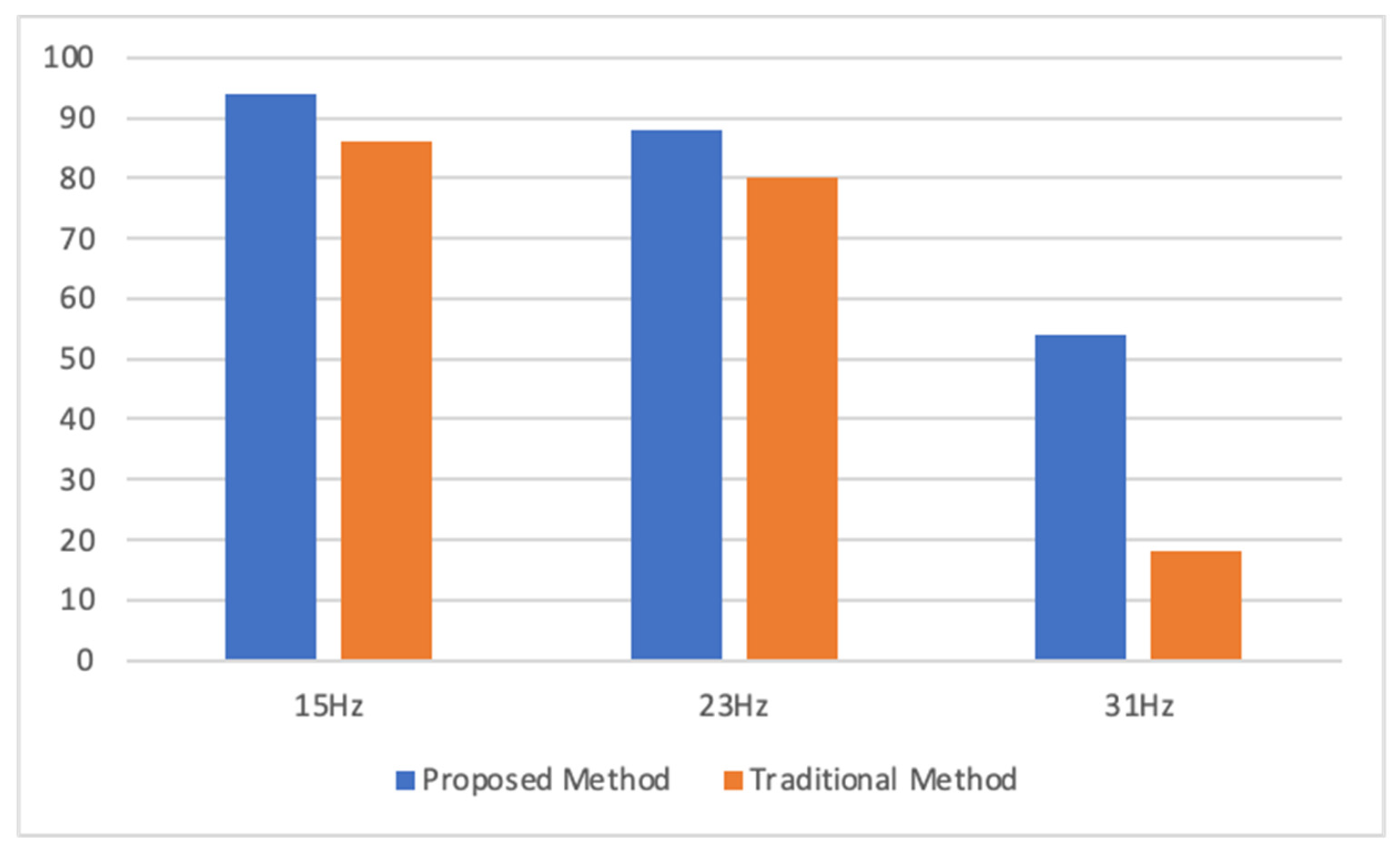Electronics 10 03025 g006 550