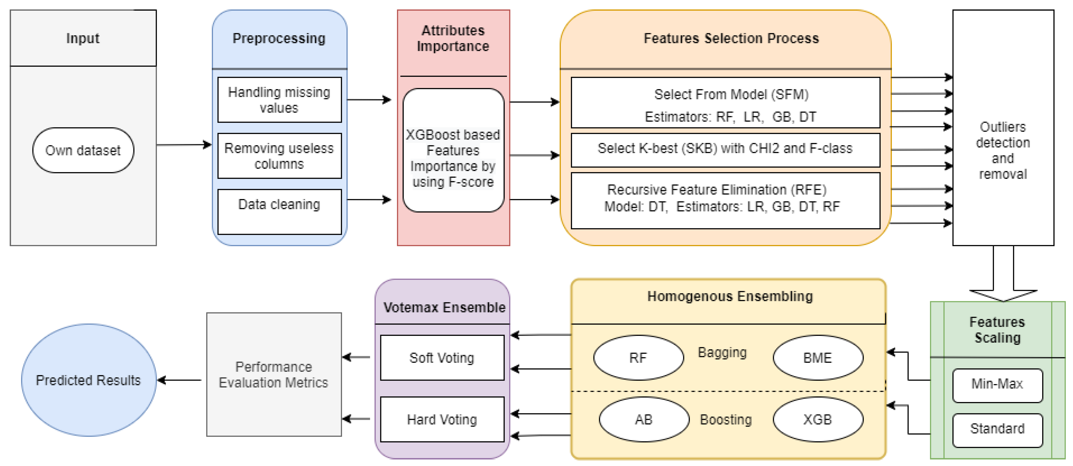 Electronics 10 03026 g001