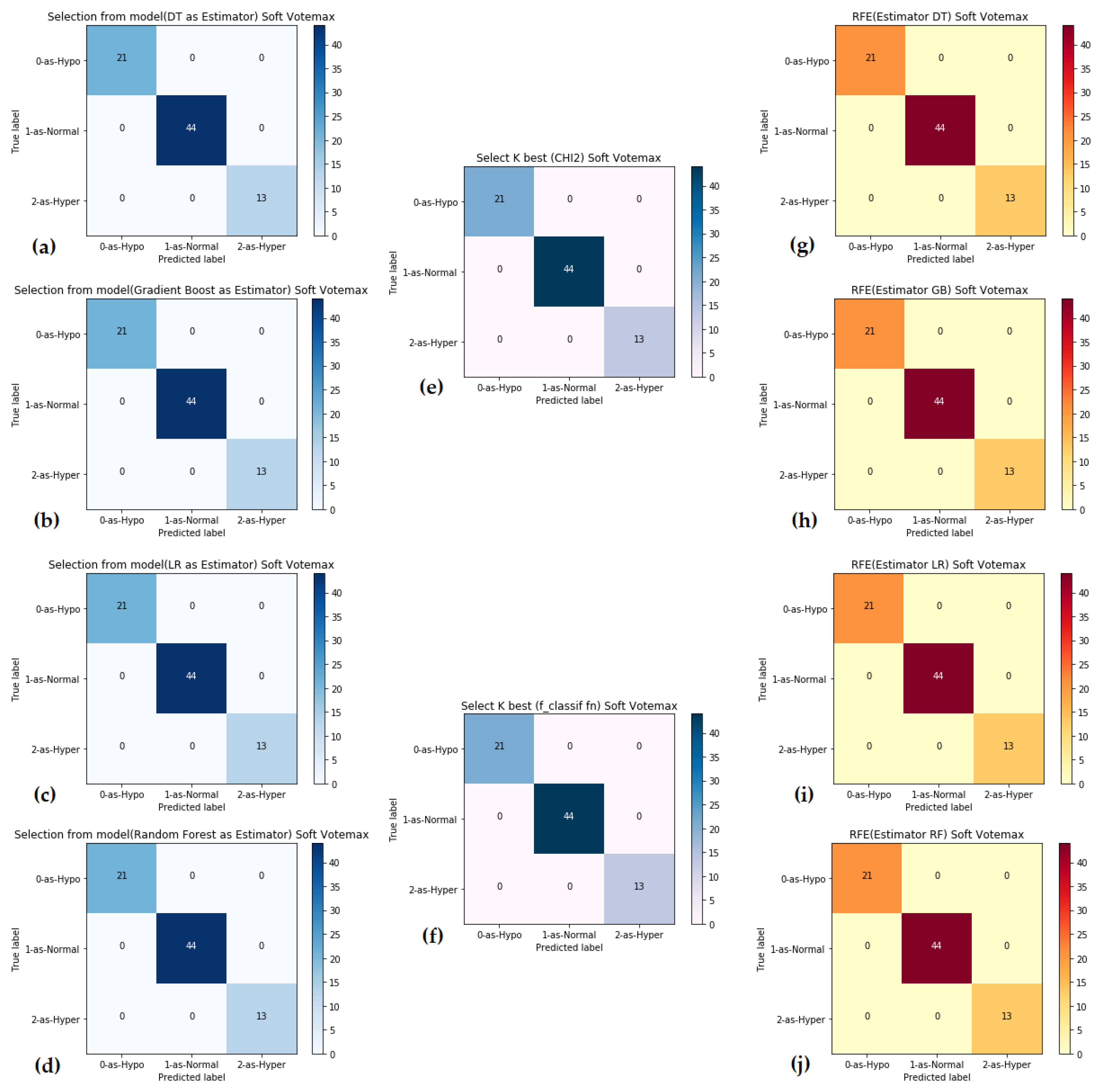 Electronics 10 03026 g005