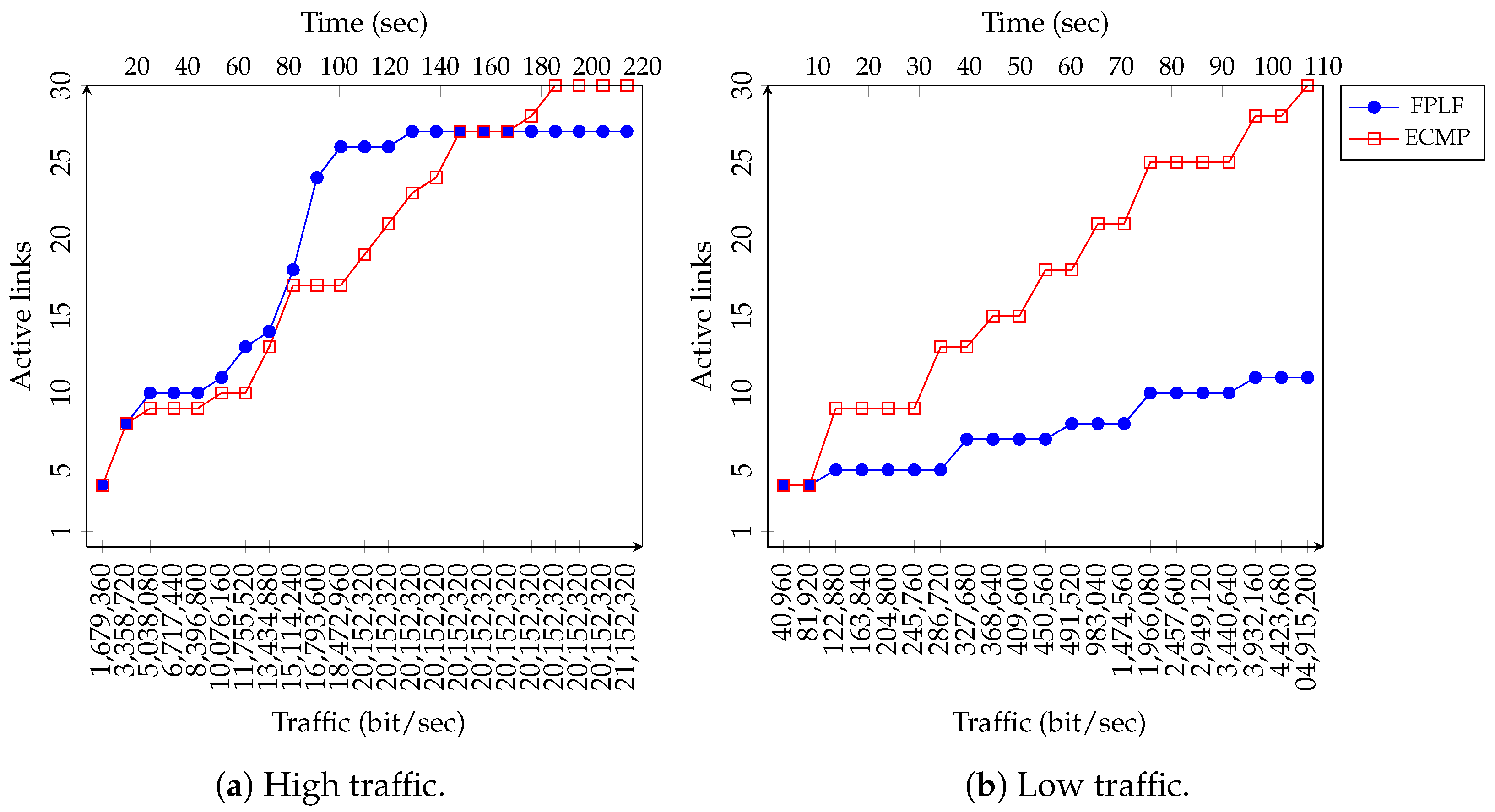 Electronics 10 03027 g005 Electronics 10 03027 g005
