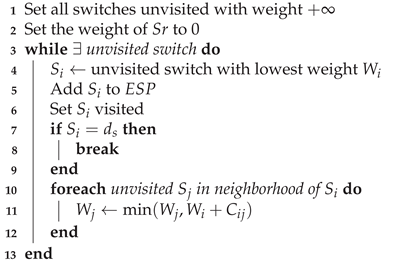 Electronics 10 03027 i003 Electronics 10 03027 i003
