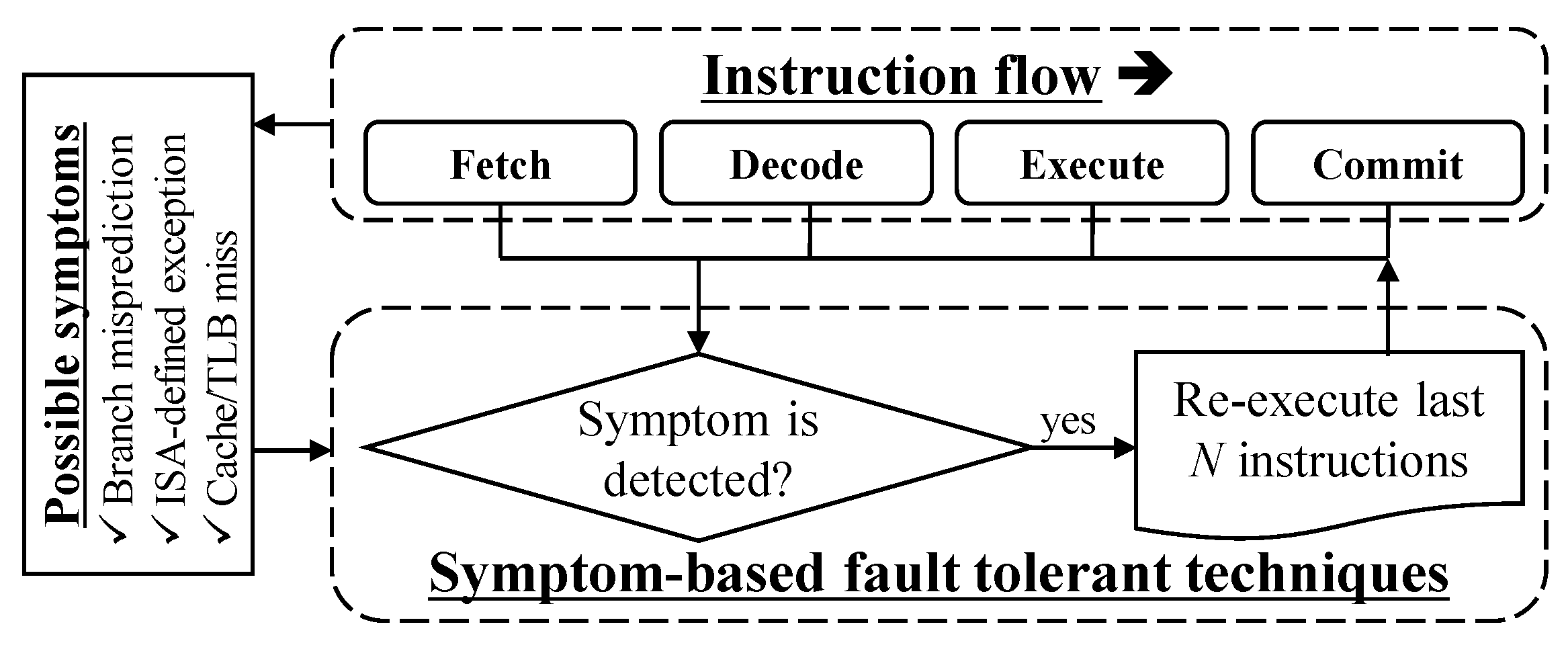 Electronics 10 03028 g001