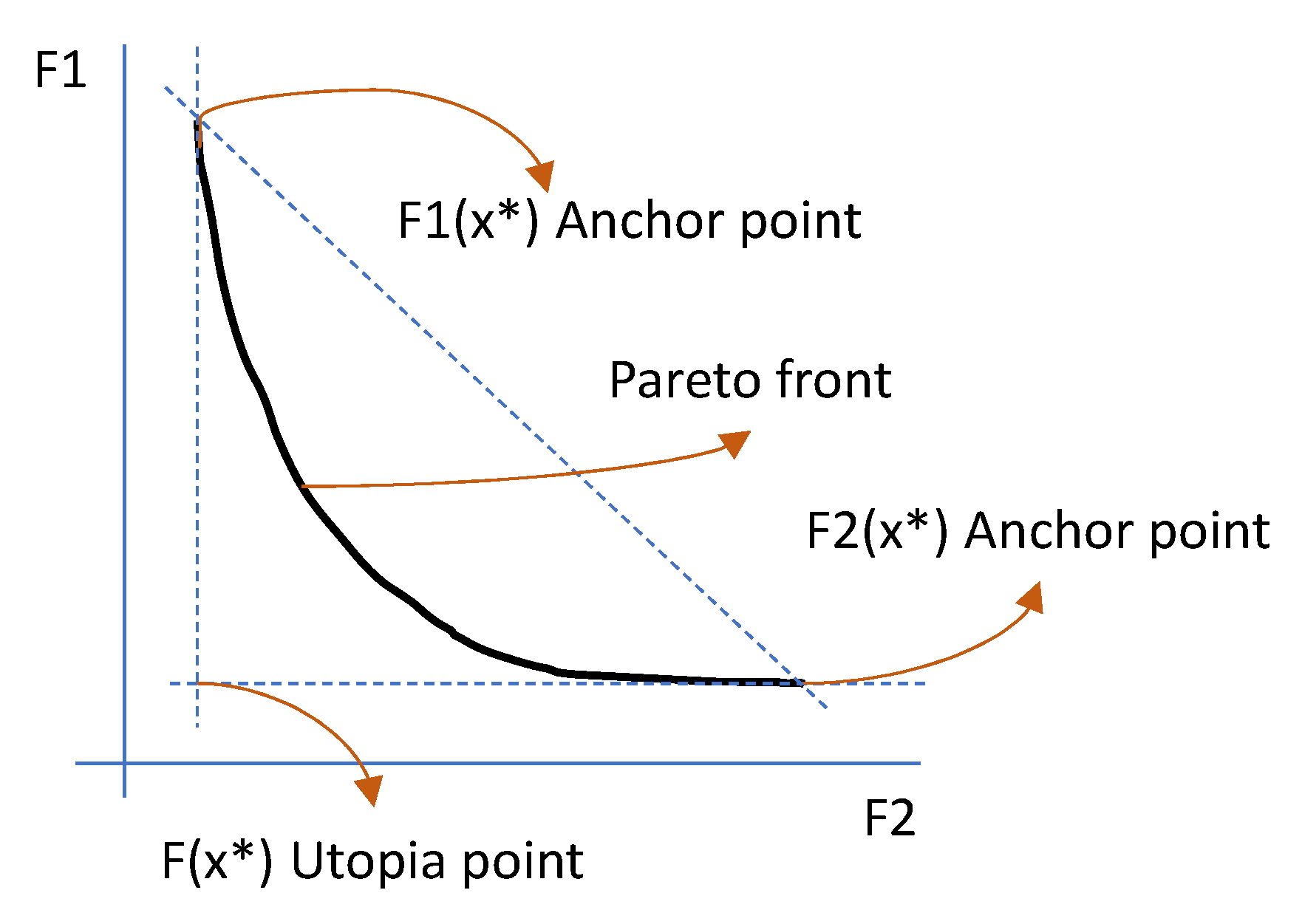 Electronics 10 03030 g001 550