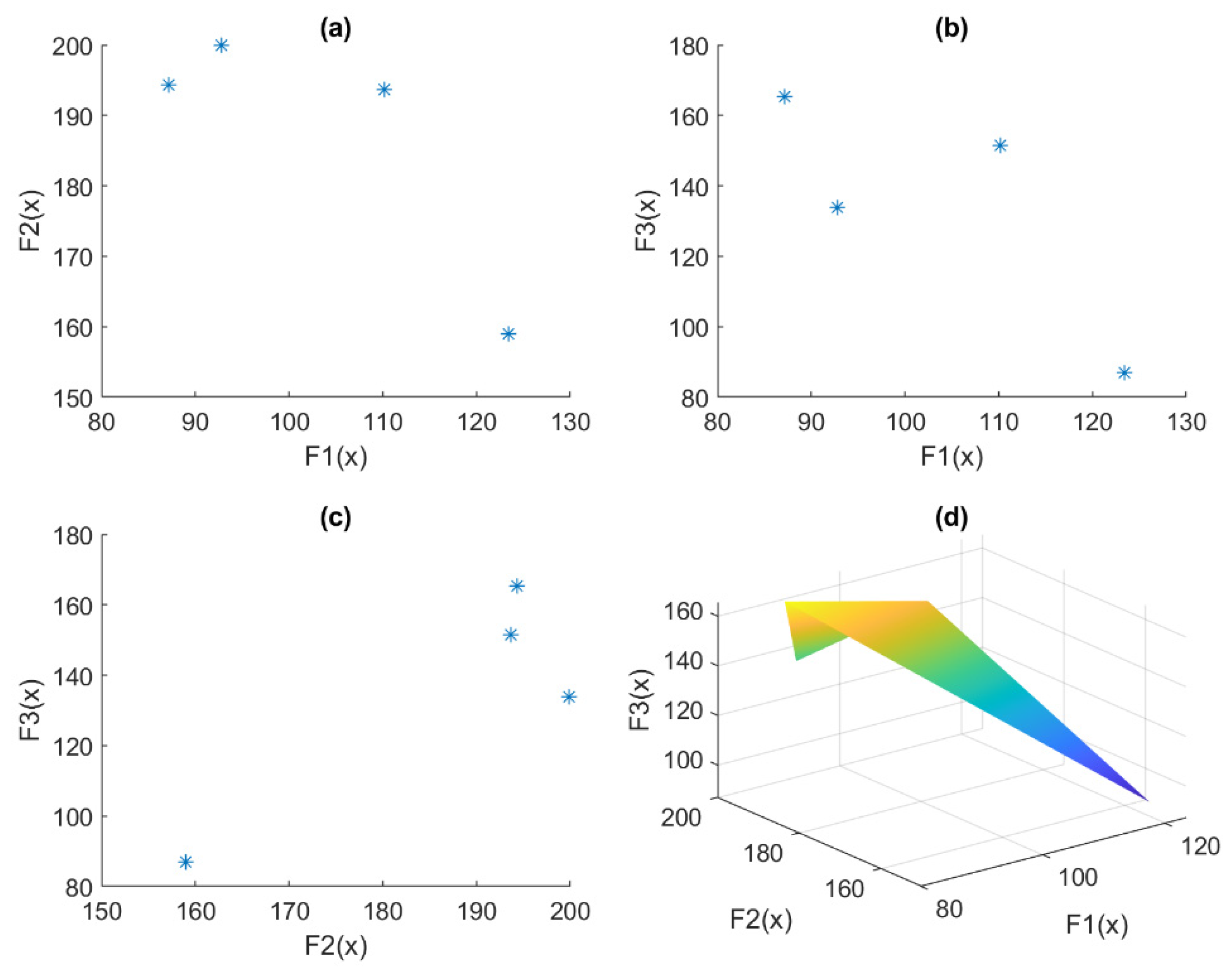 Electronics 10 03030 g004 550
