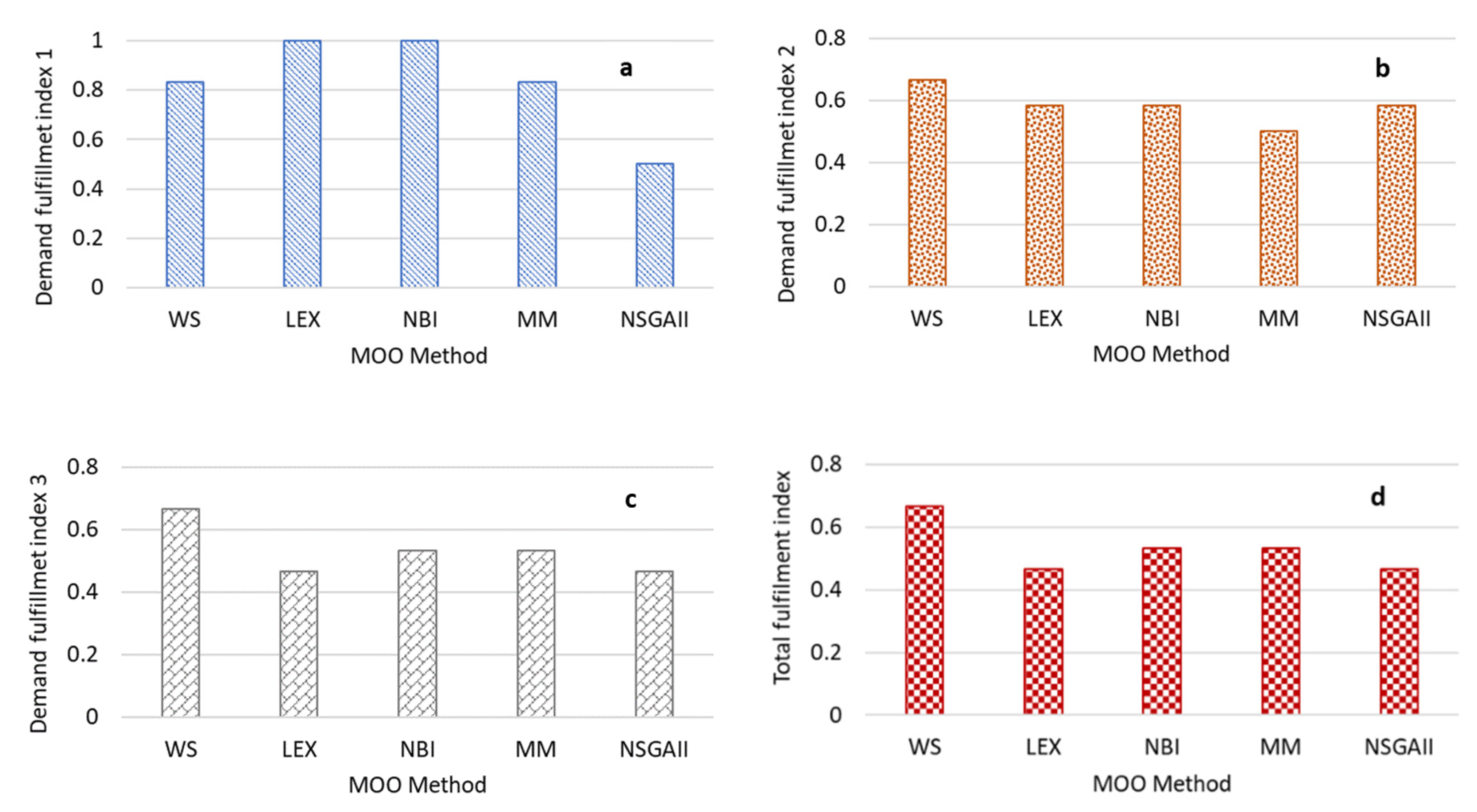 Electronics 10 03030 g007 550