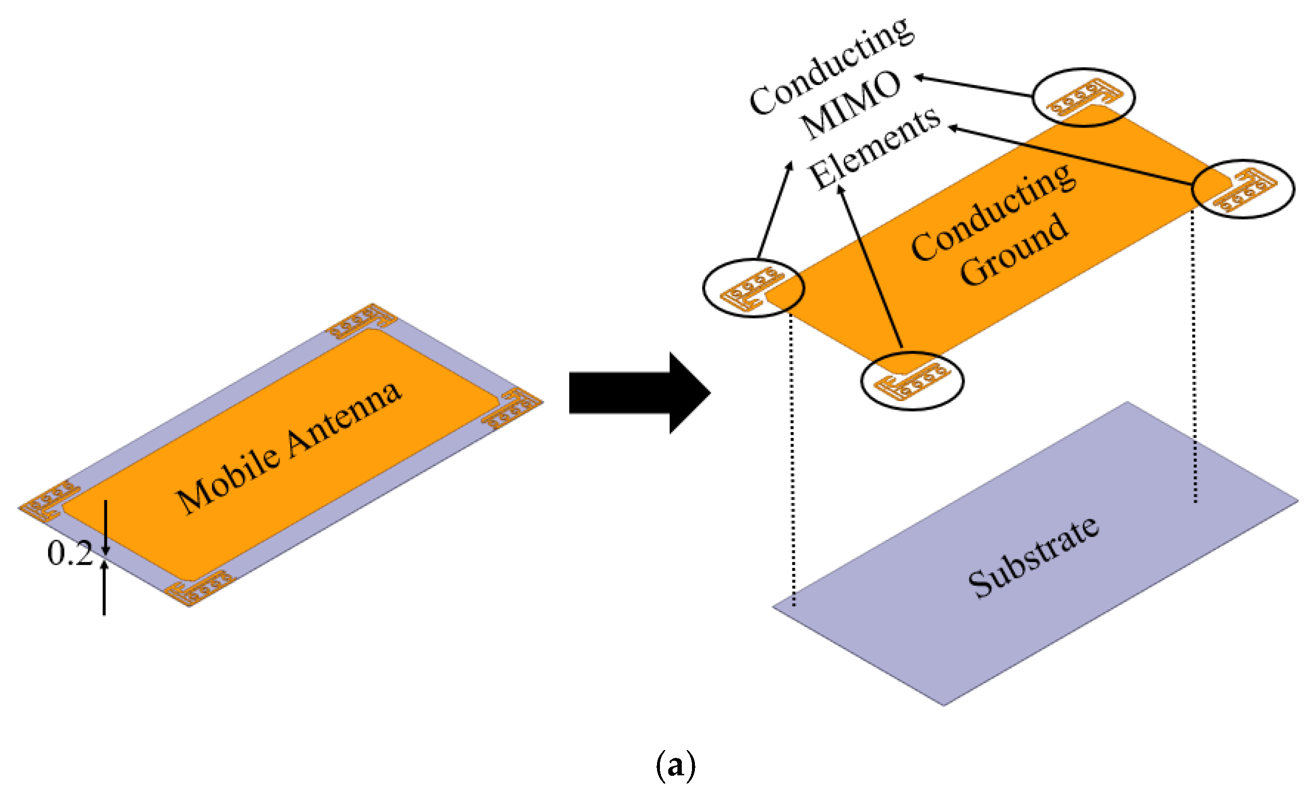 Electronics Free FullText Design and Analysis of Wideband Flexible