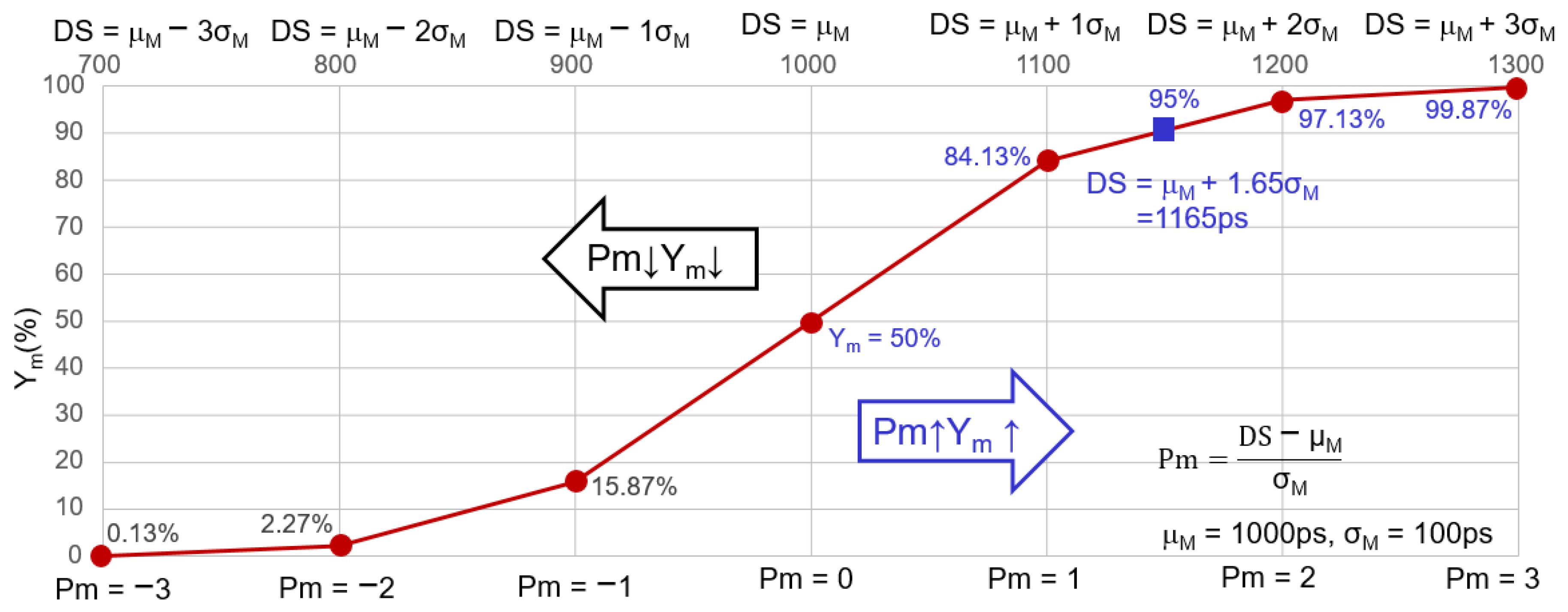 Electronics 10 03032 g002 550